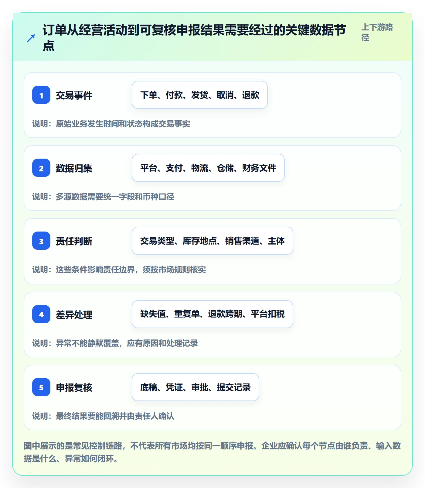 跨境电商选择标准：税务合规维度如何评估入门指南