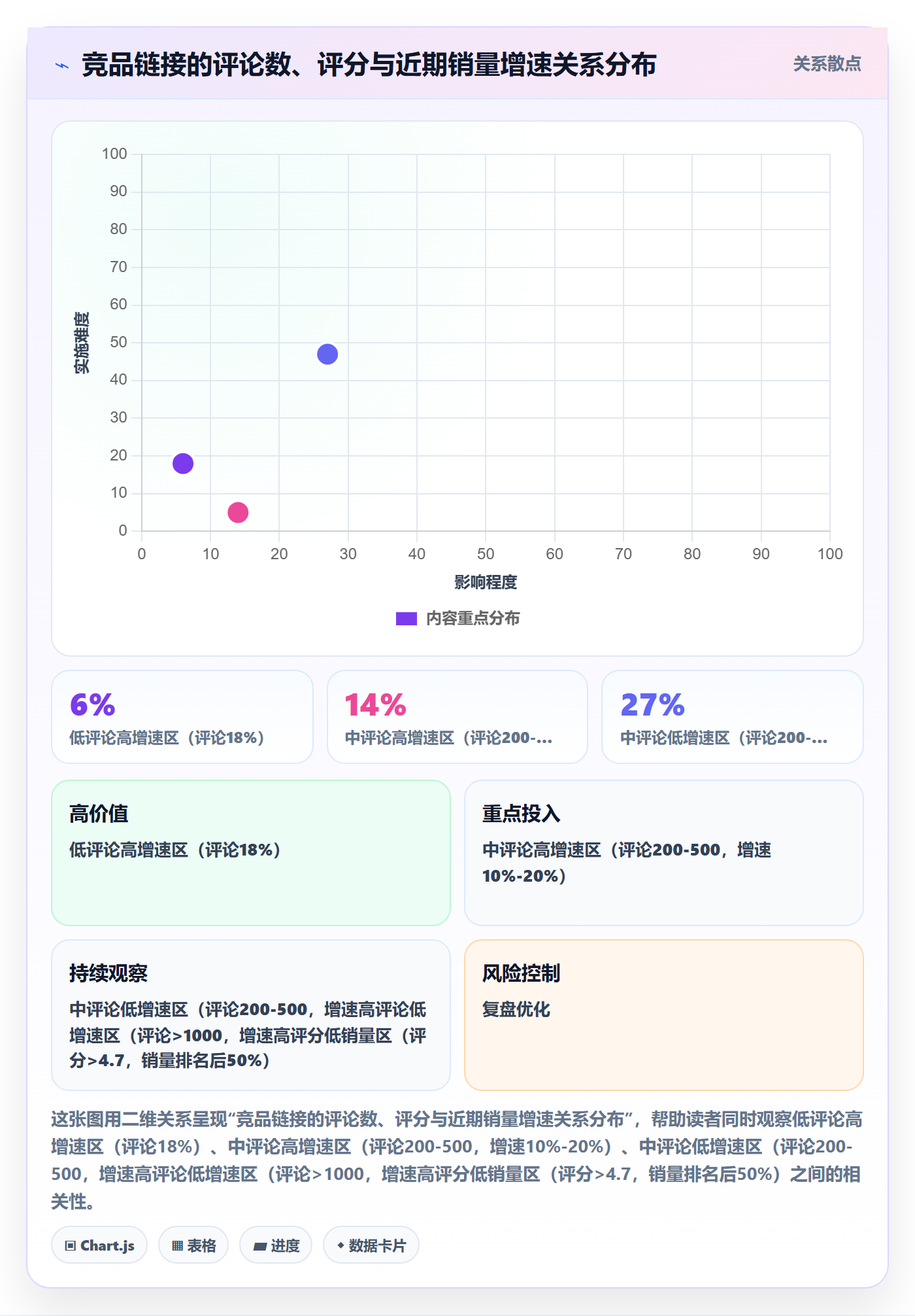 跨境电商运营问题清单：市场调研从哪里开始