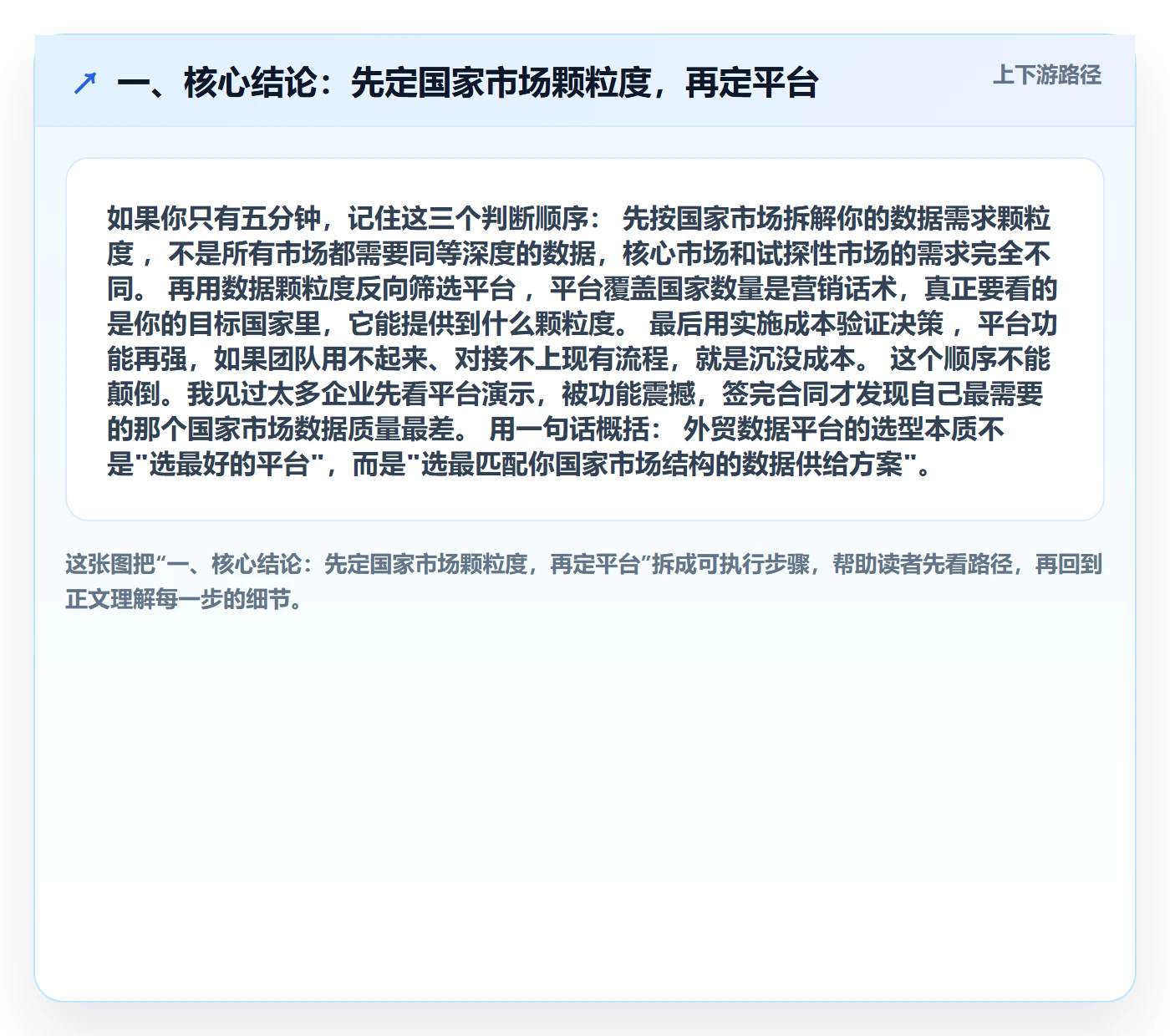一、核心结论：先定国家市场颗粒度，再定平台