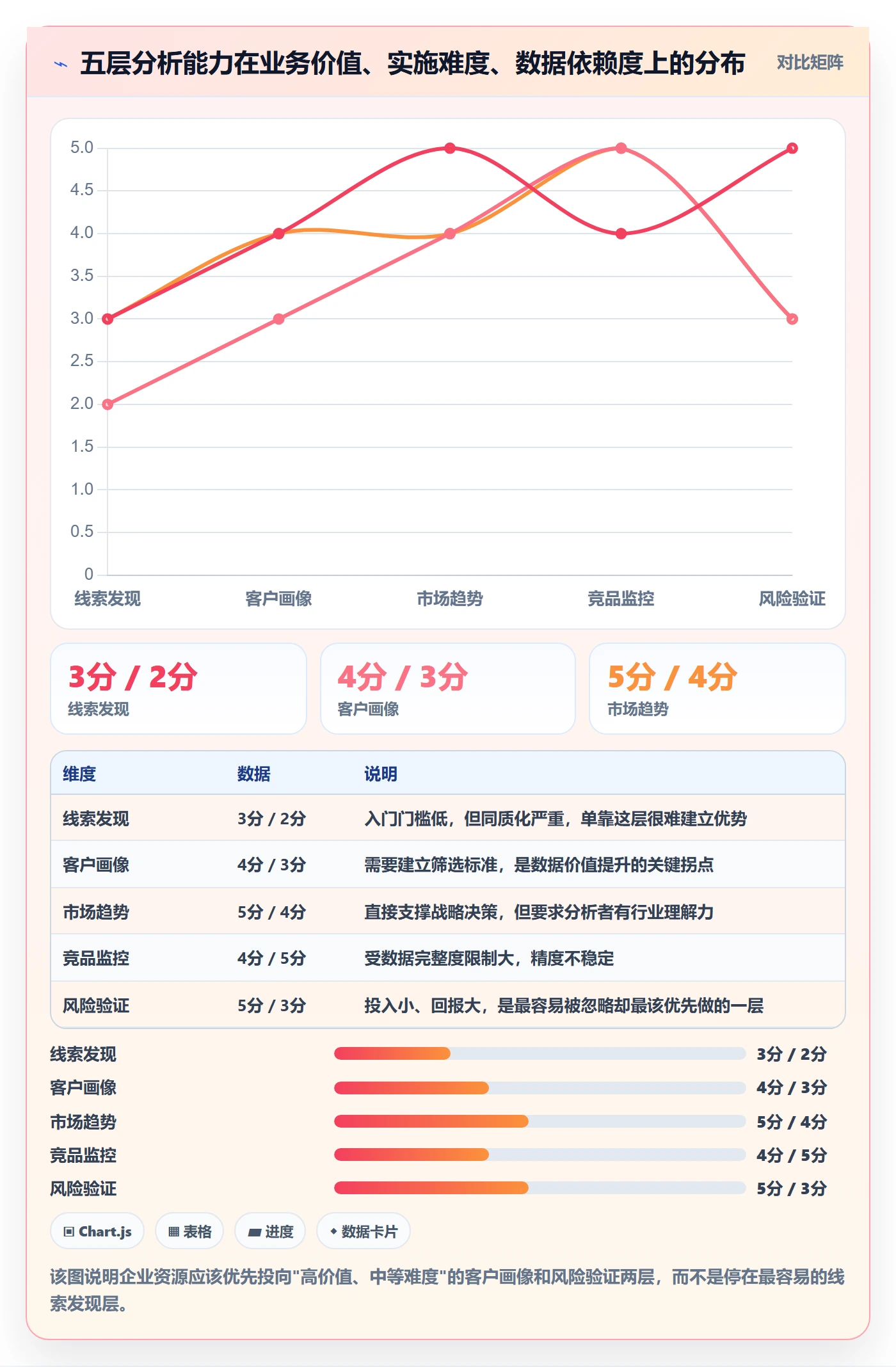 外贸数据分析平台应用思路:围绕海关数据拆解核心功能