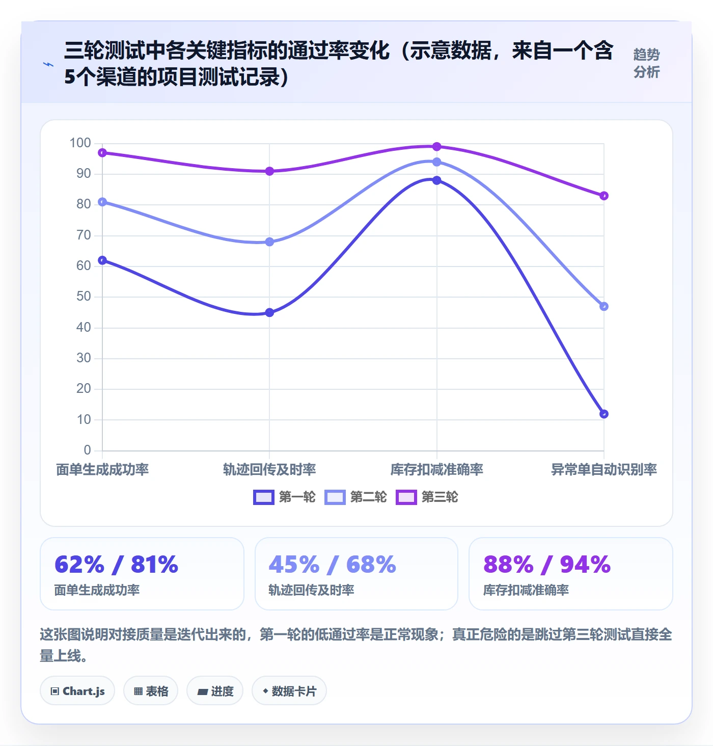 erp跨境电商实用方法：围绕物流对接建立入门指南