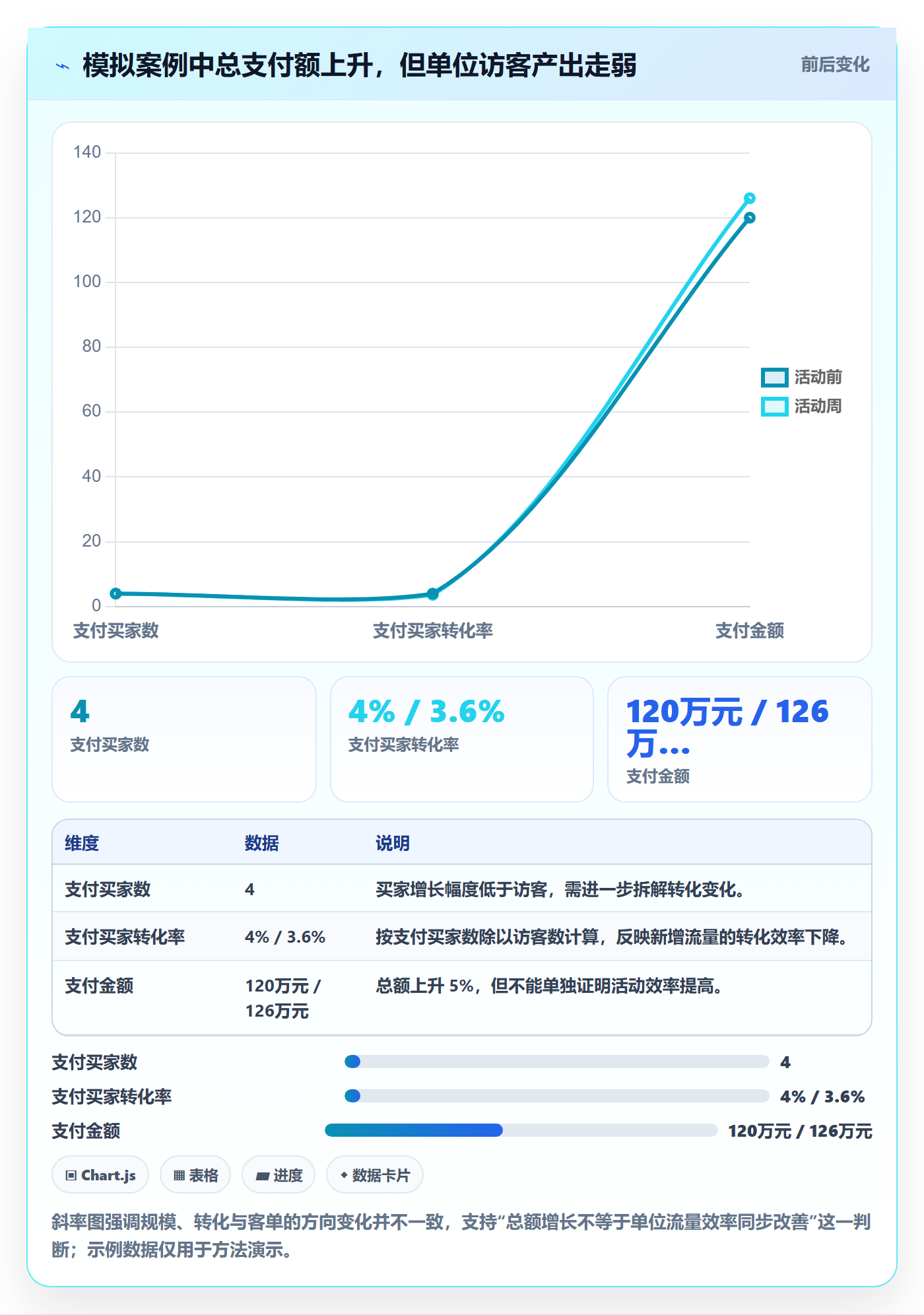 电商数据查询网站实用方法：围绕数据口径建立数据复盘