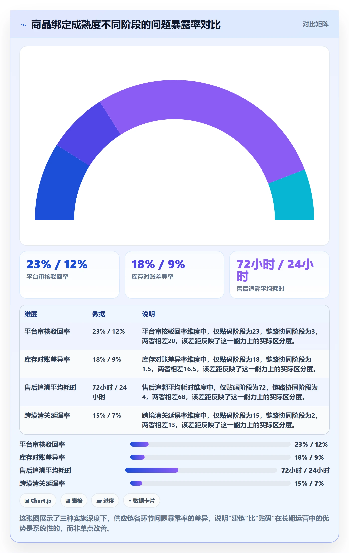 UPC码实施路径：商品绑定如何完成供应链协同