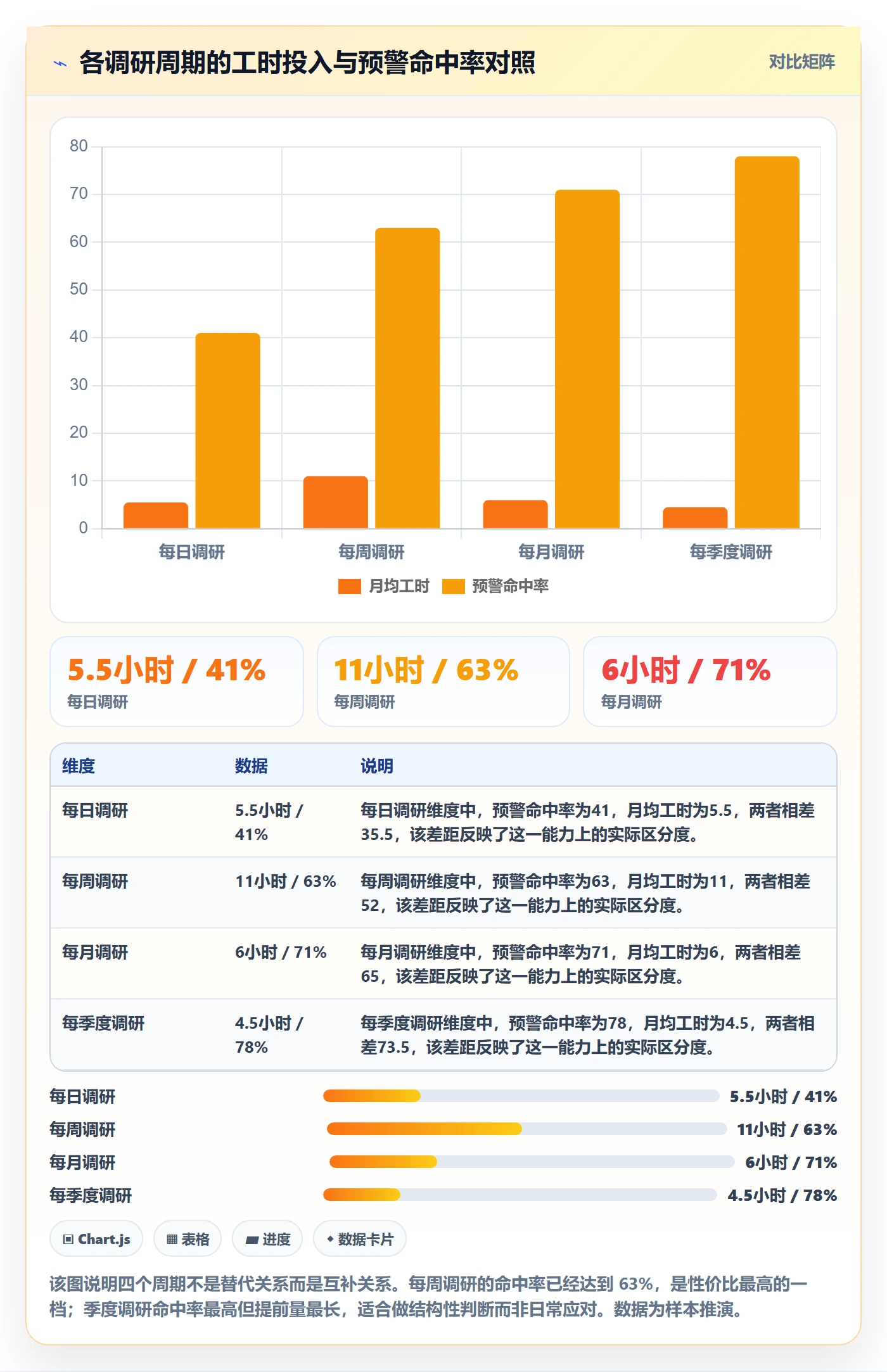 跨境电商运营能力清单：日常管理需要覆盖哪些市场调研事项