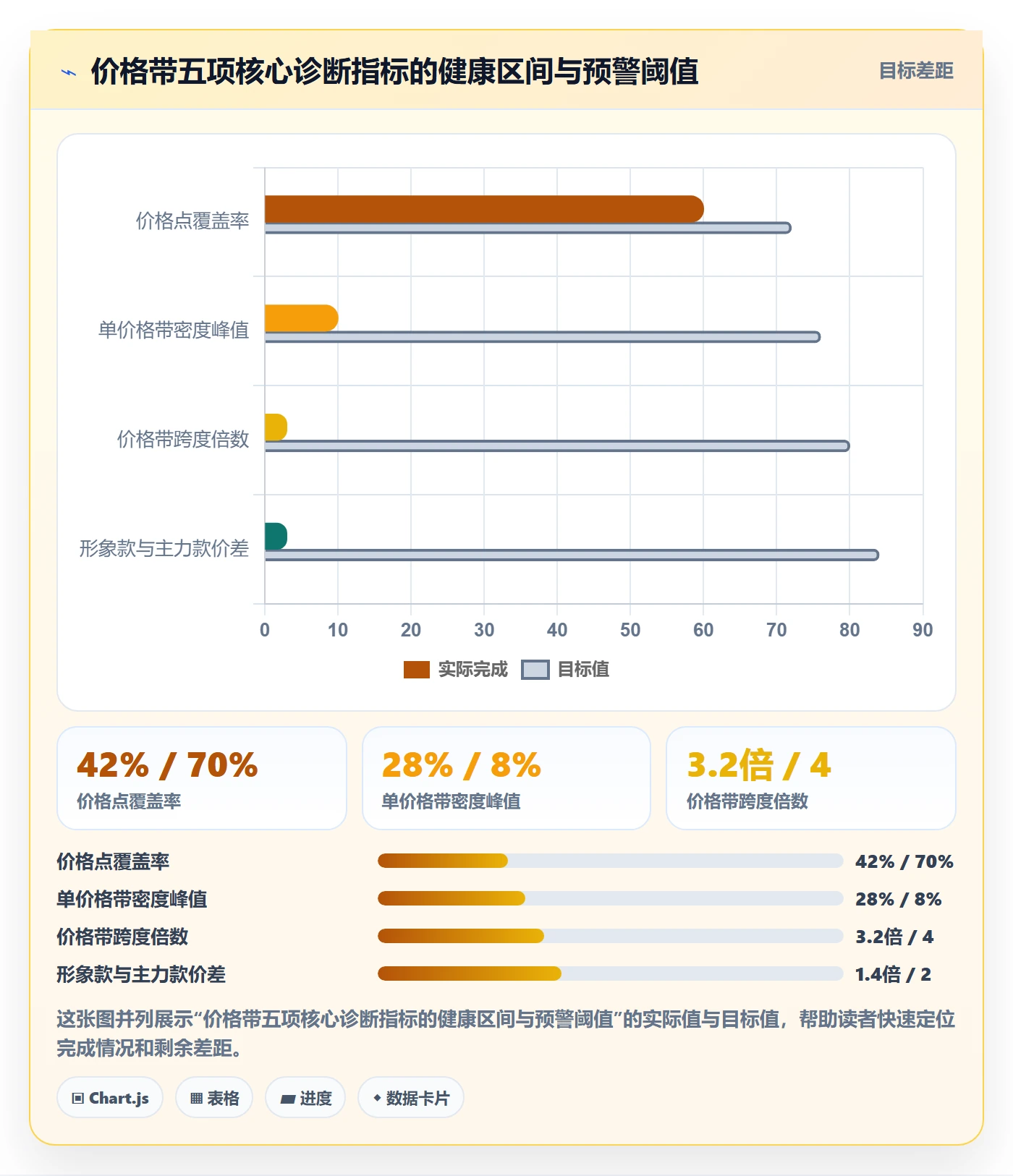 商品分析管理要点：价格带的定价策略如何设计