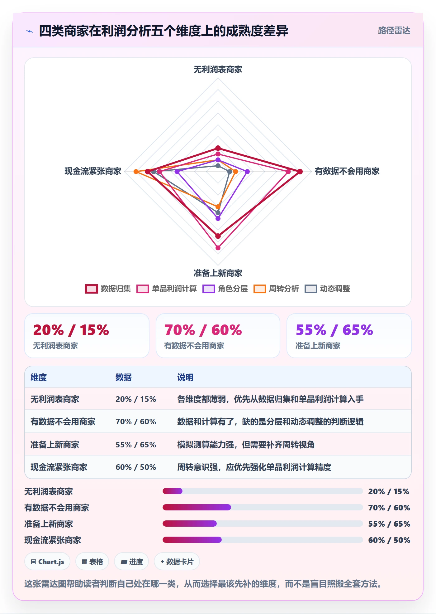 商品分析实用方法:围绕利润空间建立中小商家