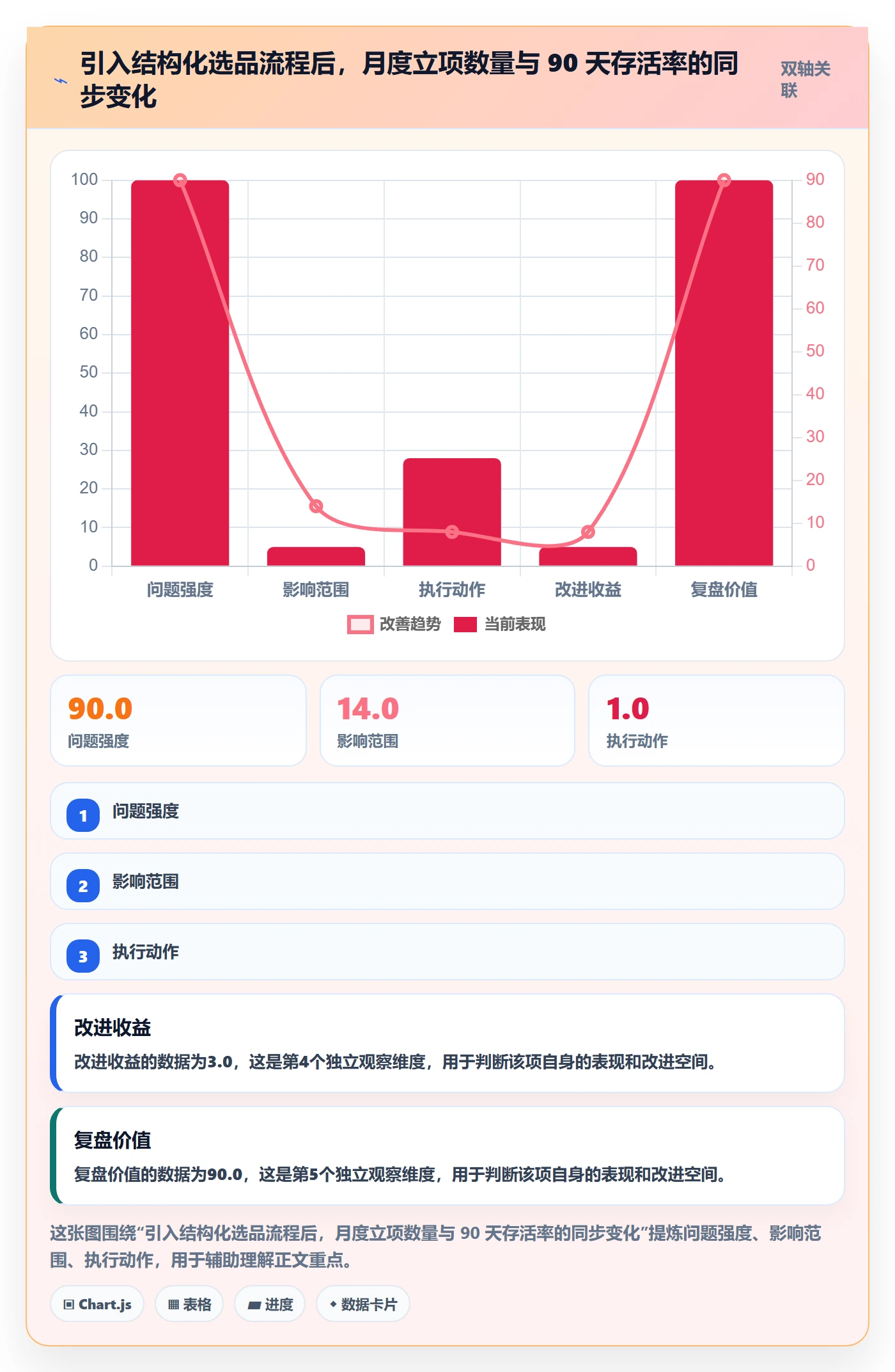 亚马逊软件决策指南：用案例拆解判断选品工具方案