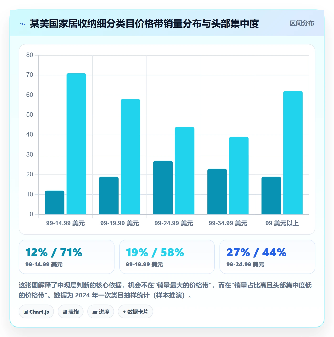 跨境电商运营实施路径：市场调研如何完成中小商家