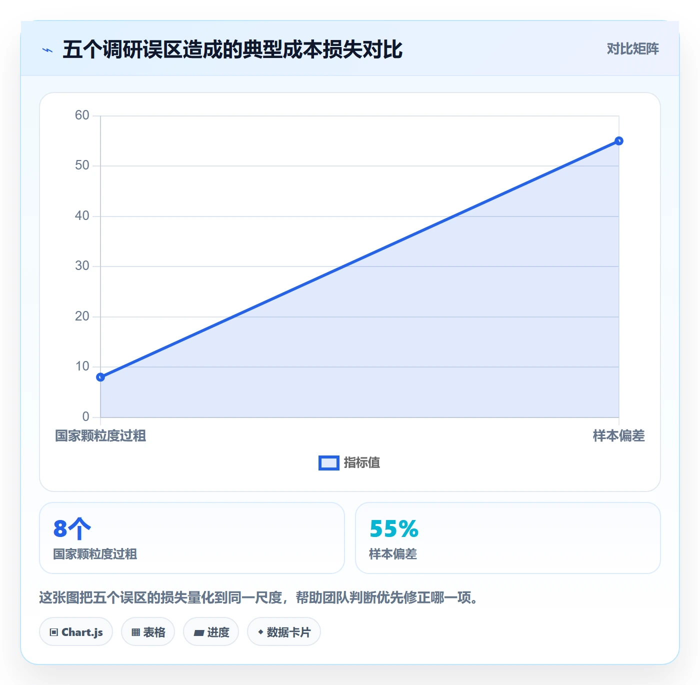 跨境电商运营场景解析：市场调研中的支付结算怎么处理