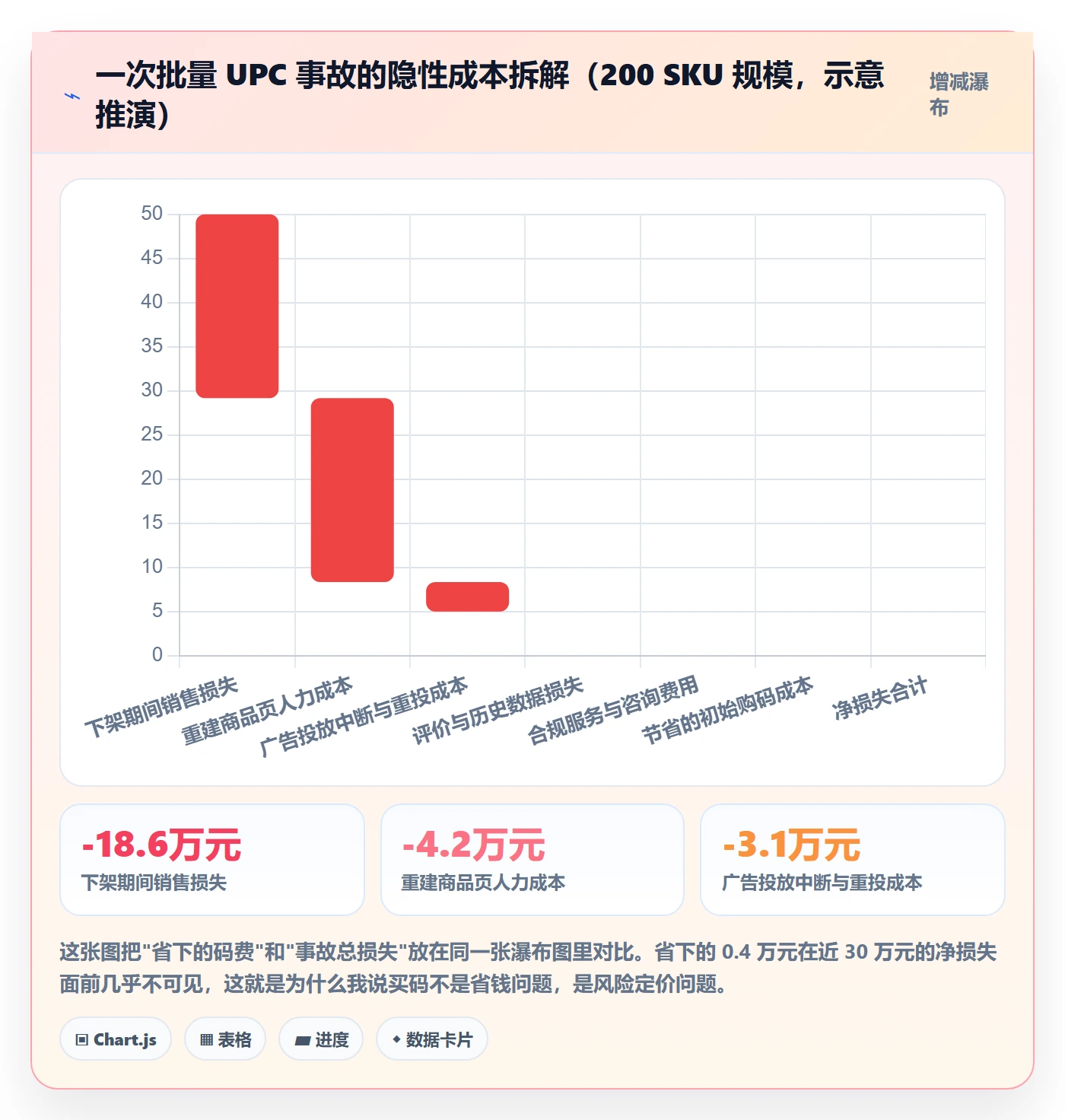 UPC码问题诊断：GS1注册如何用客户服务改进