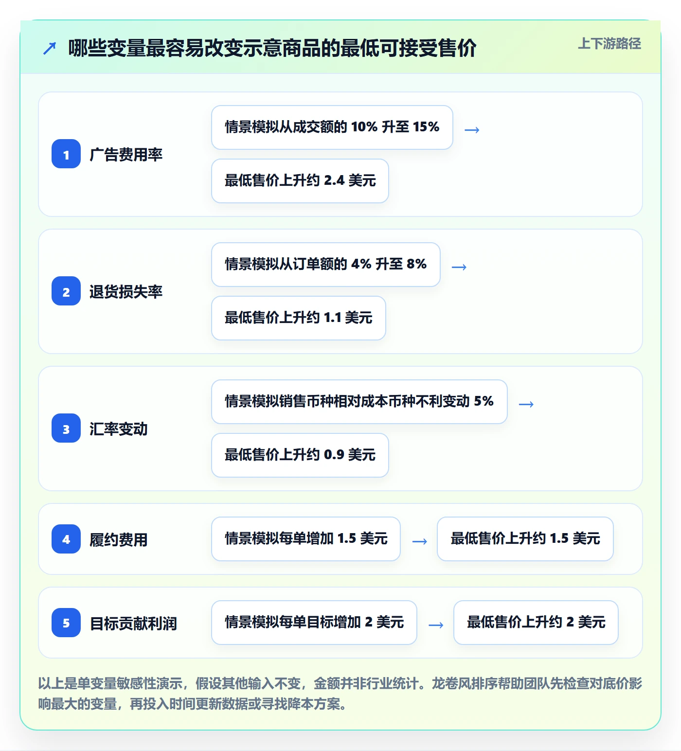 跨境电商落地清单：平台规则相关的定价策略事项