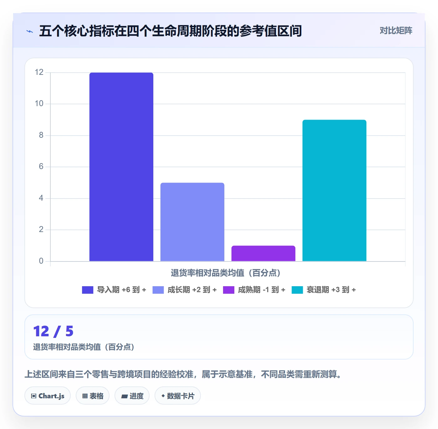 商品分析场景解析：生命周期中的实操教程怎么处理