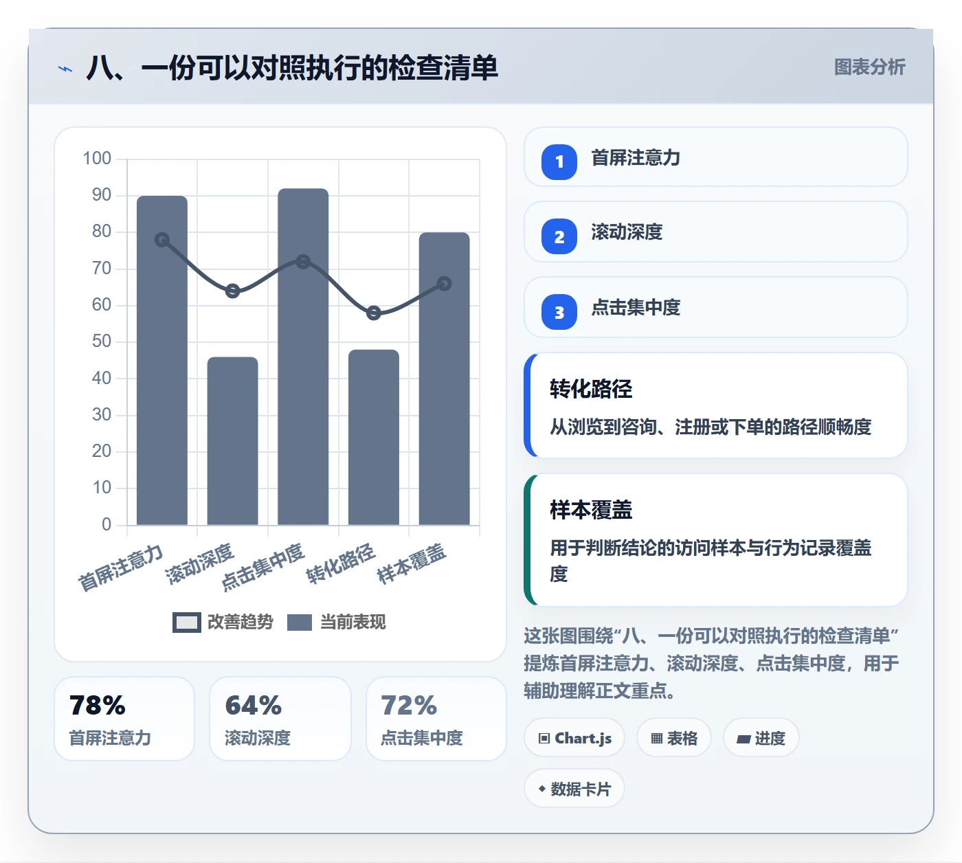 八、一份可以对照执行的检查清单