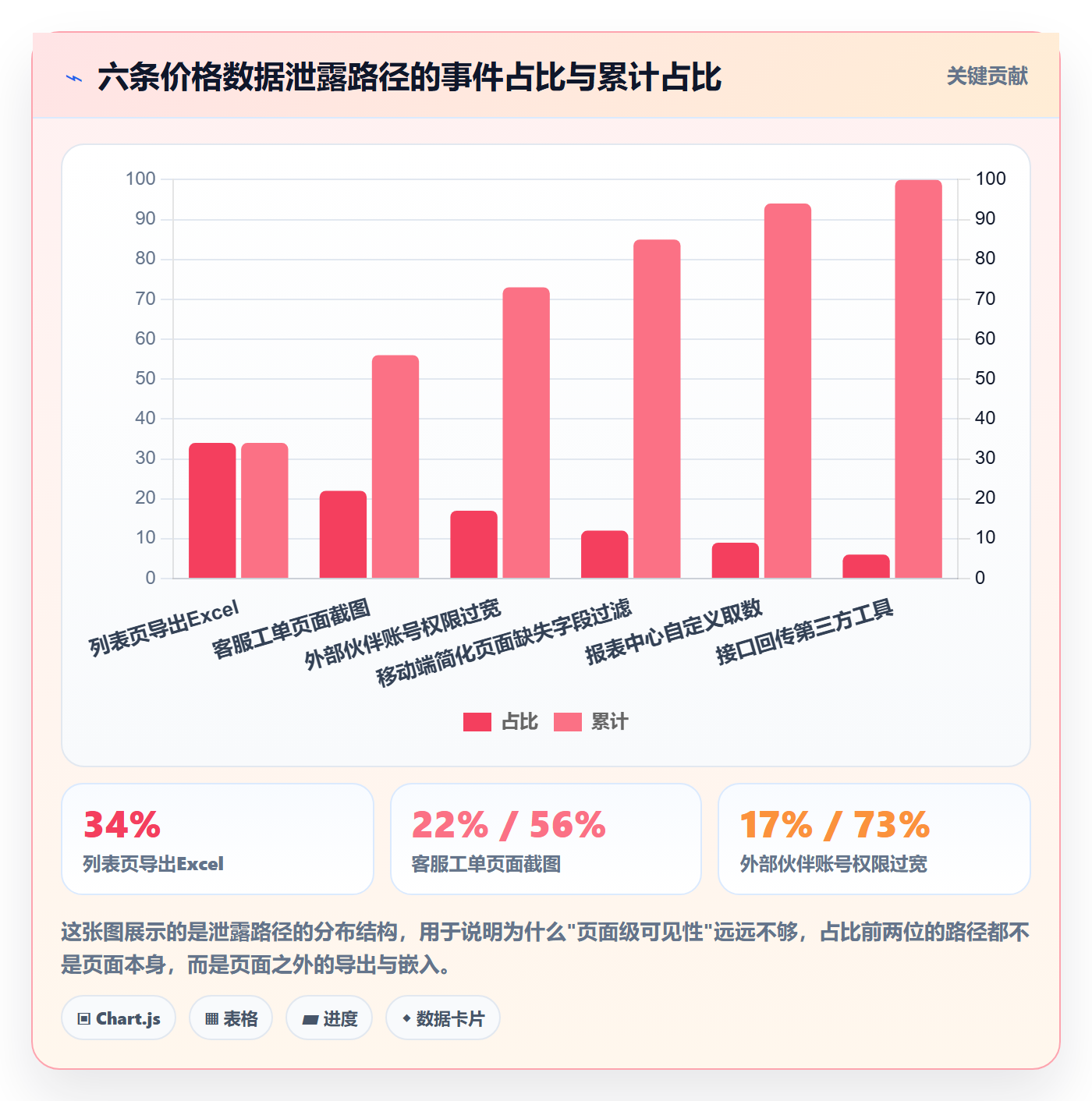erp跨境电商方案设计：权限管理场景的定价策略怎么做