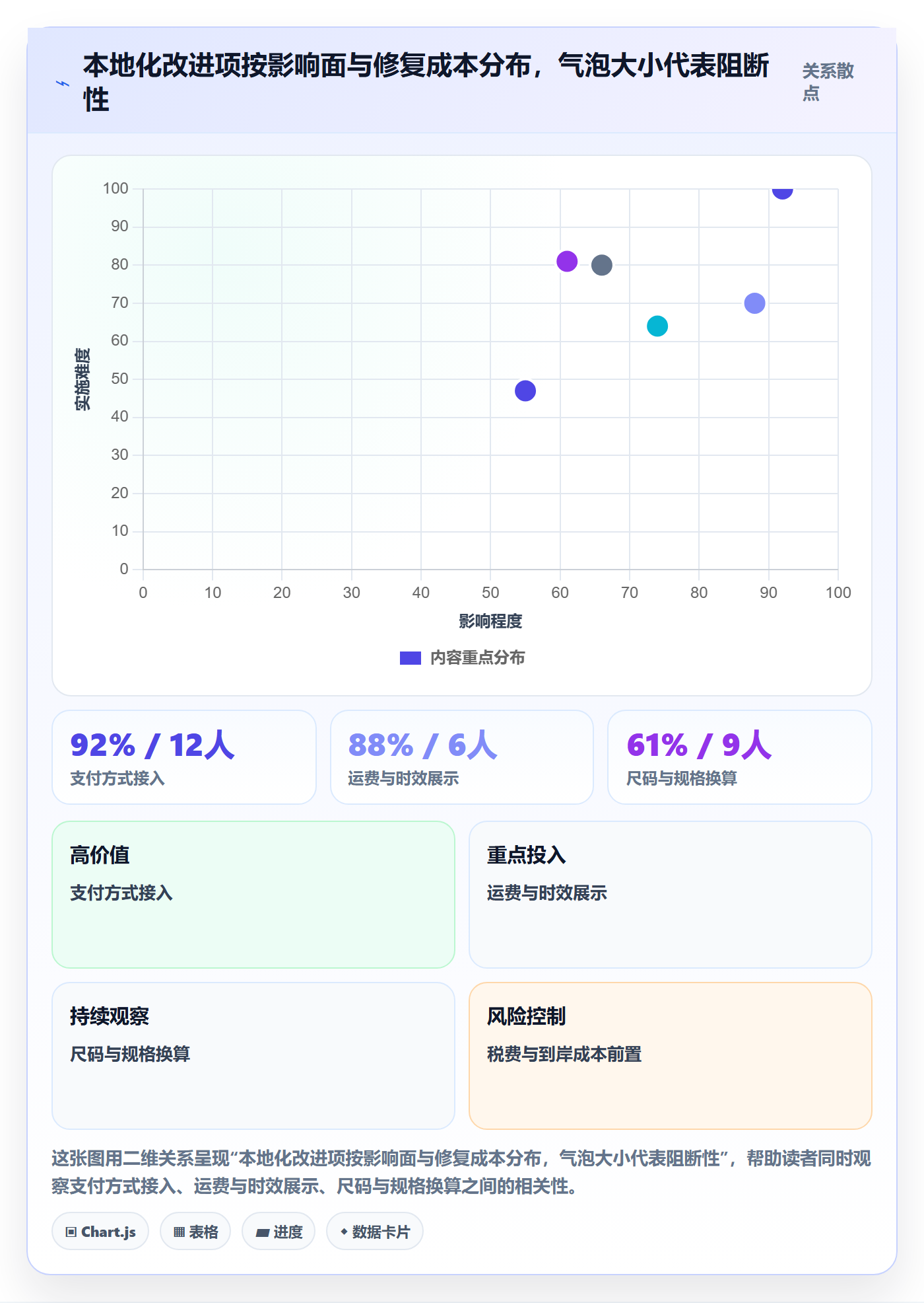 跨境电商运营工作指南：用本地化运营解决转化优化问题