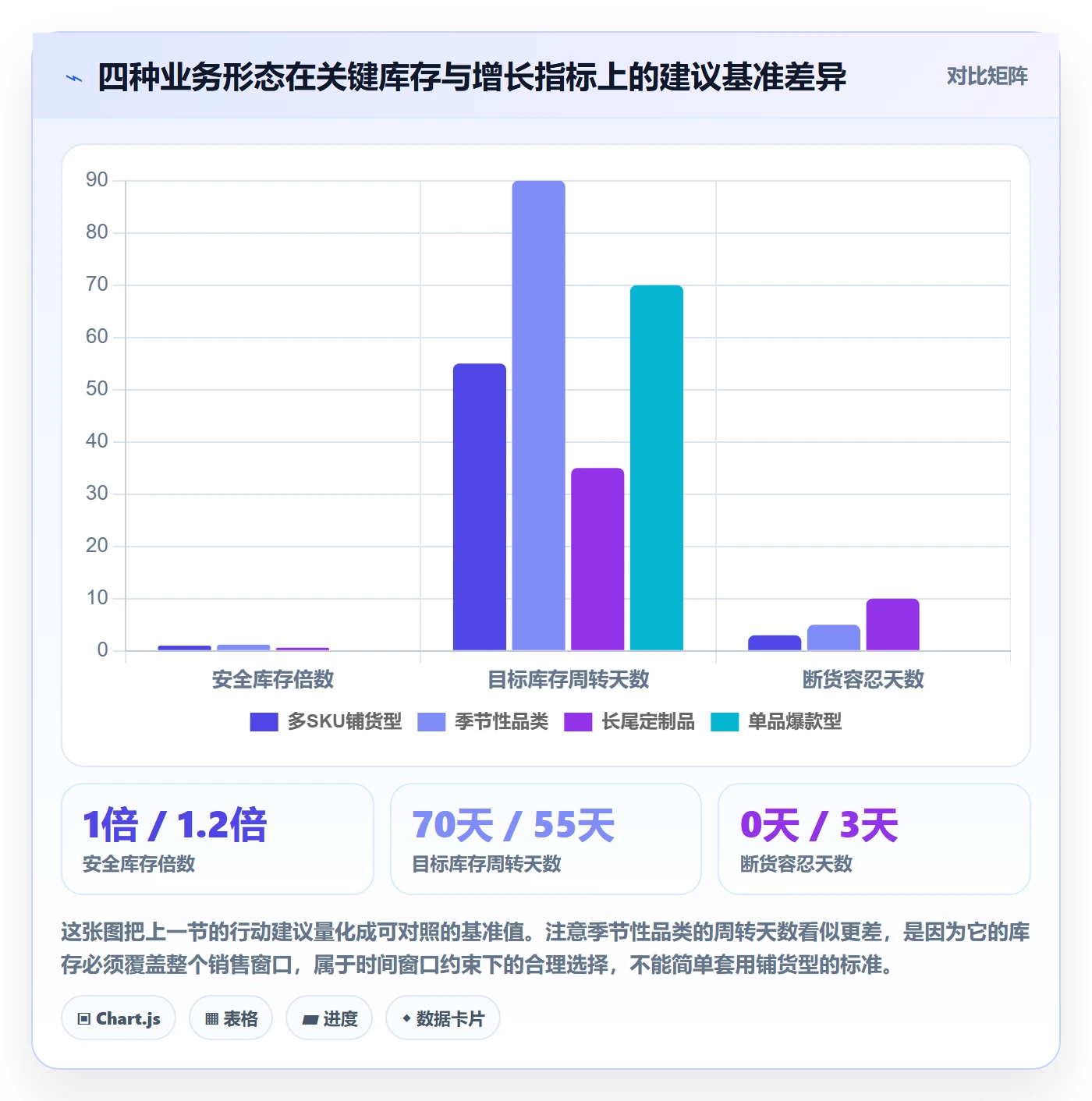 跨境电商运营业务拆解：库存计划为什么影响增长策略