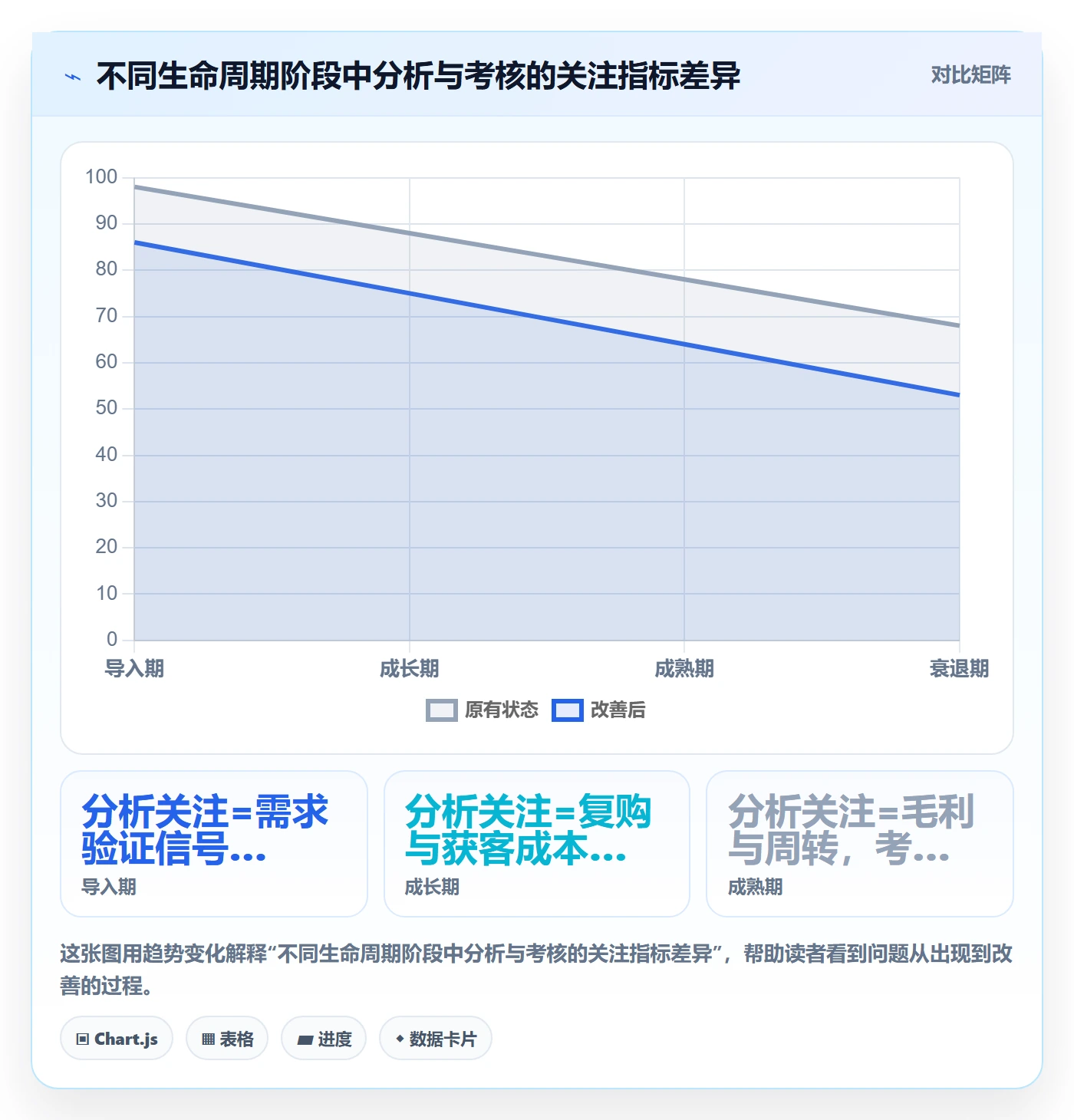 商品分析怎么落地？从生命周期讲清绩效考核