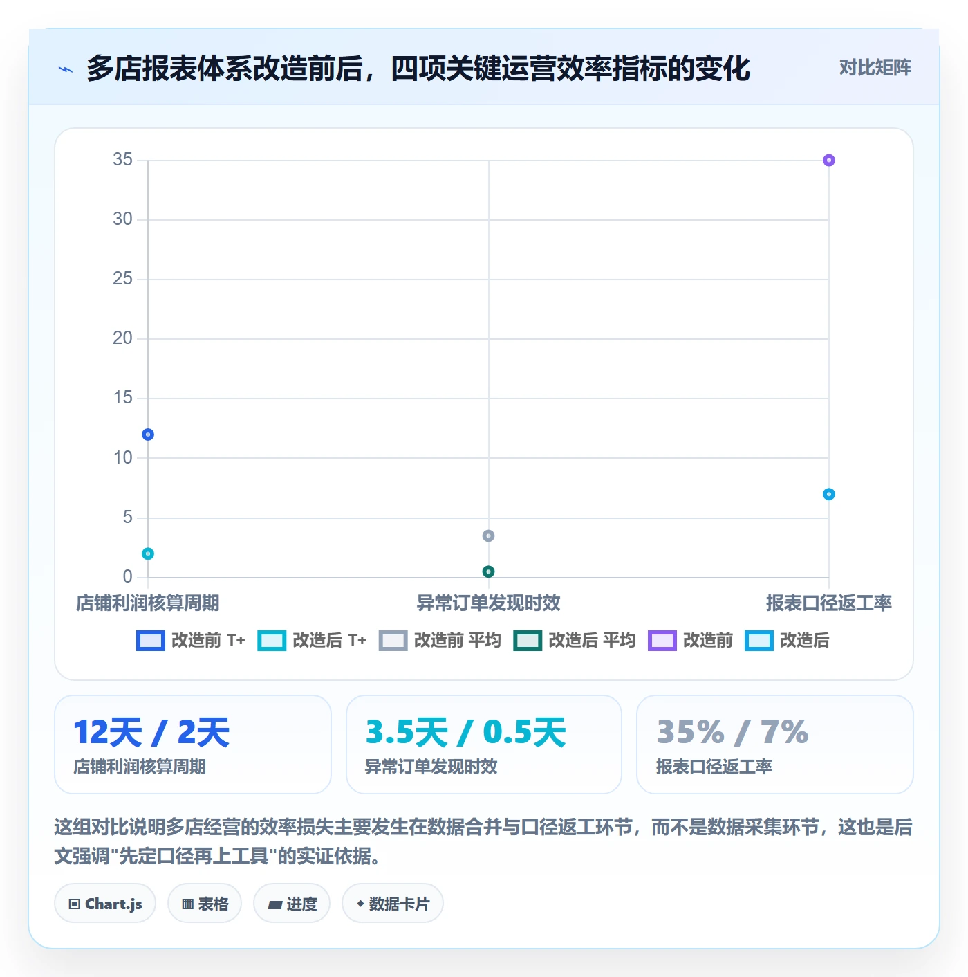 亚马逊软件优化清单:数据报表与多店经营的关键动作