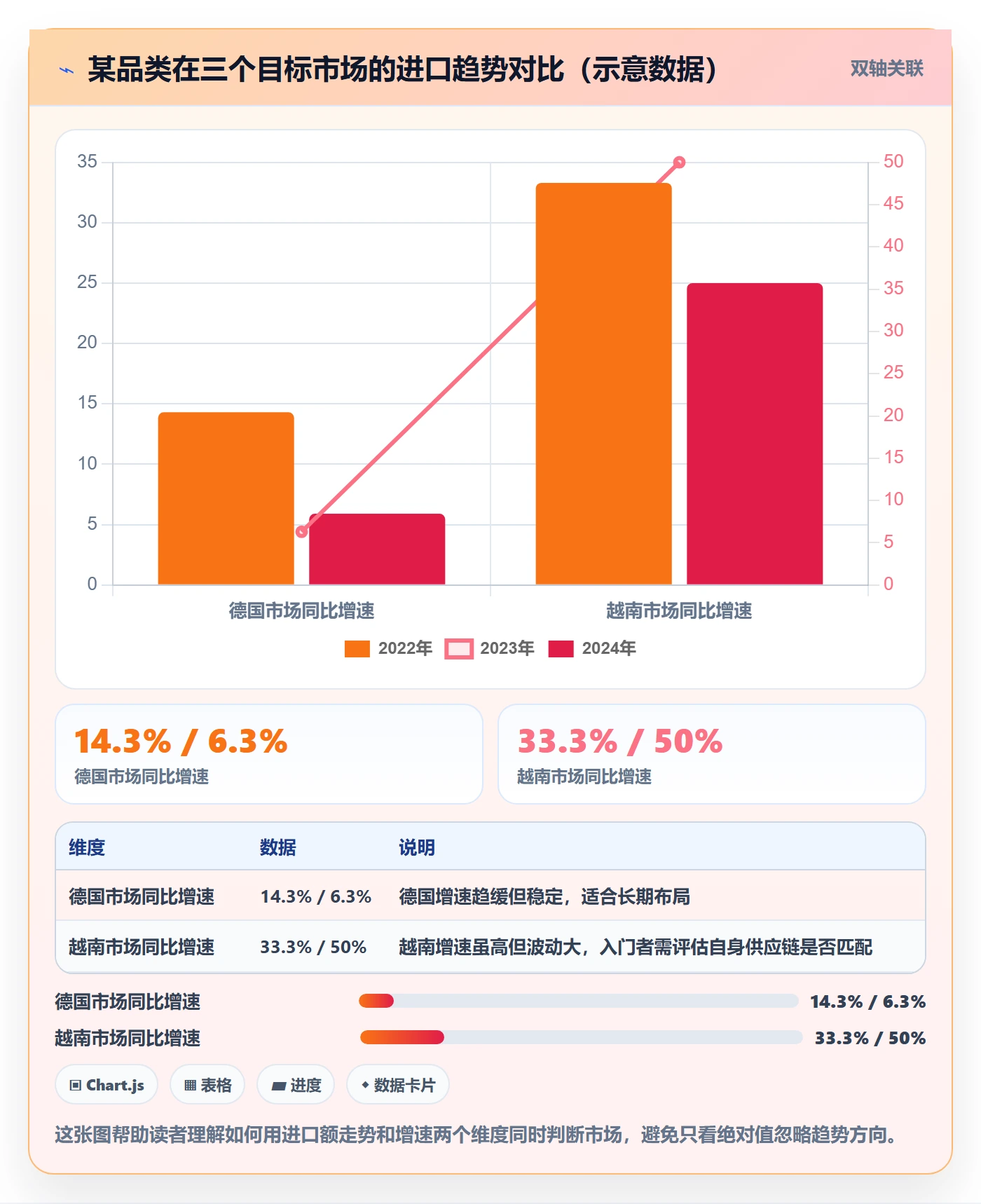 外贸数据分析平台操作手册：市场趋势对应的入门指南步骤