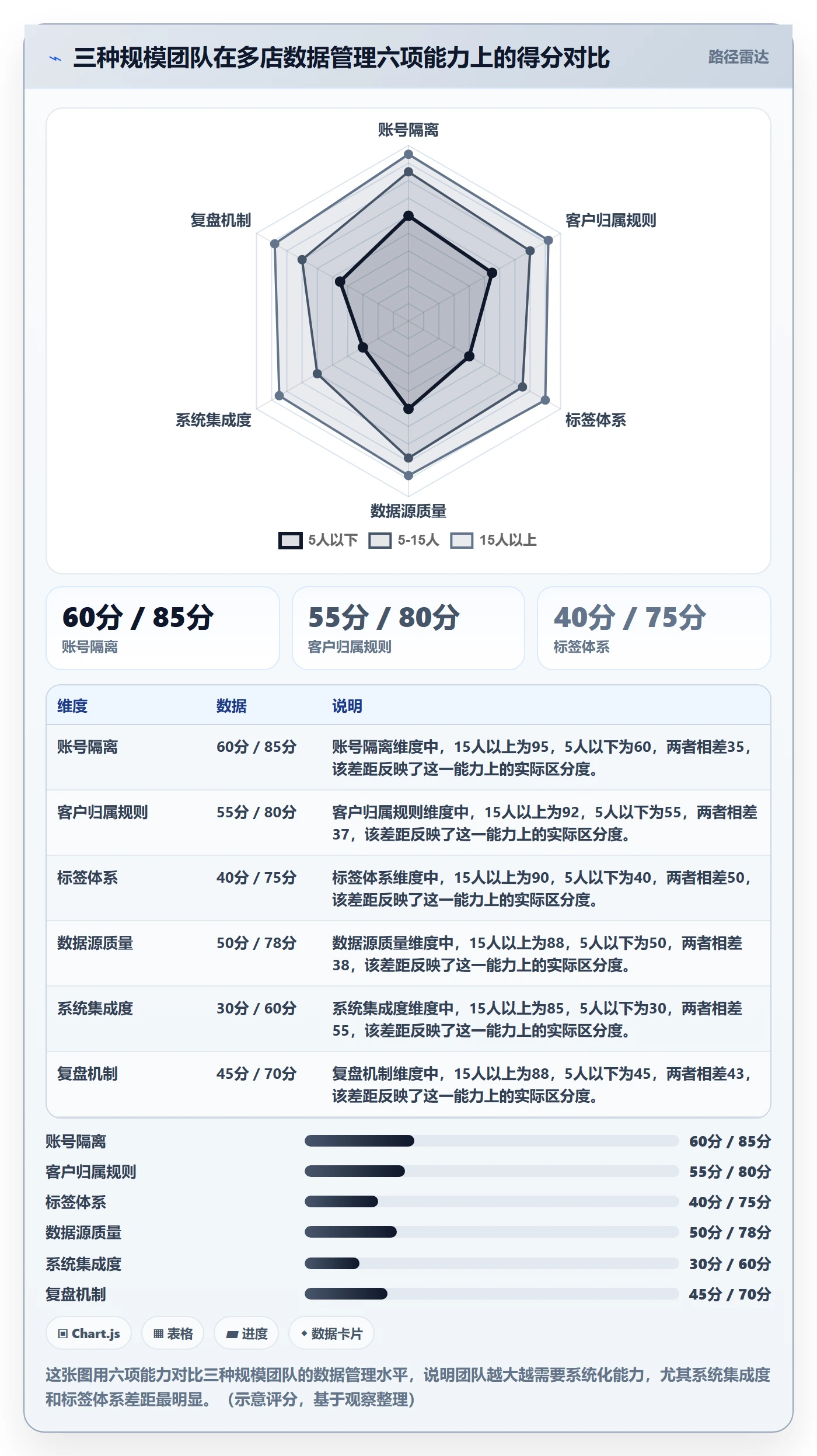 外贸数据分析平台从0到1:海关数据的多店经营与操作要点