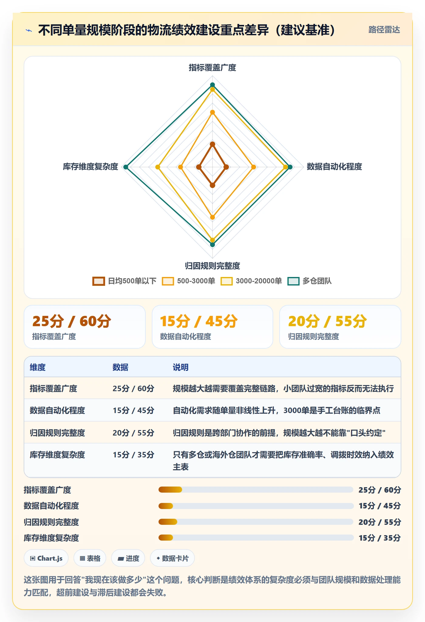 erp跨境电商使用技巧：物流对接对应的绩效考核方法
