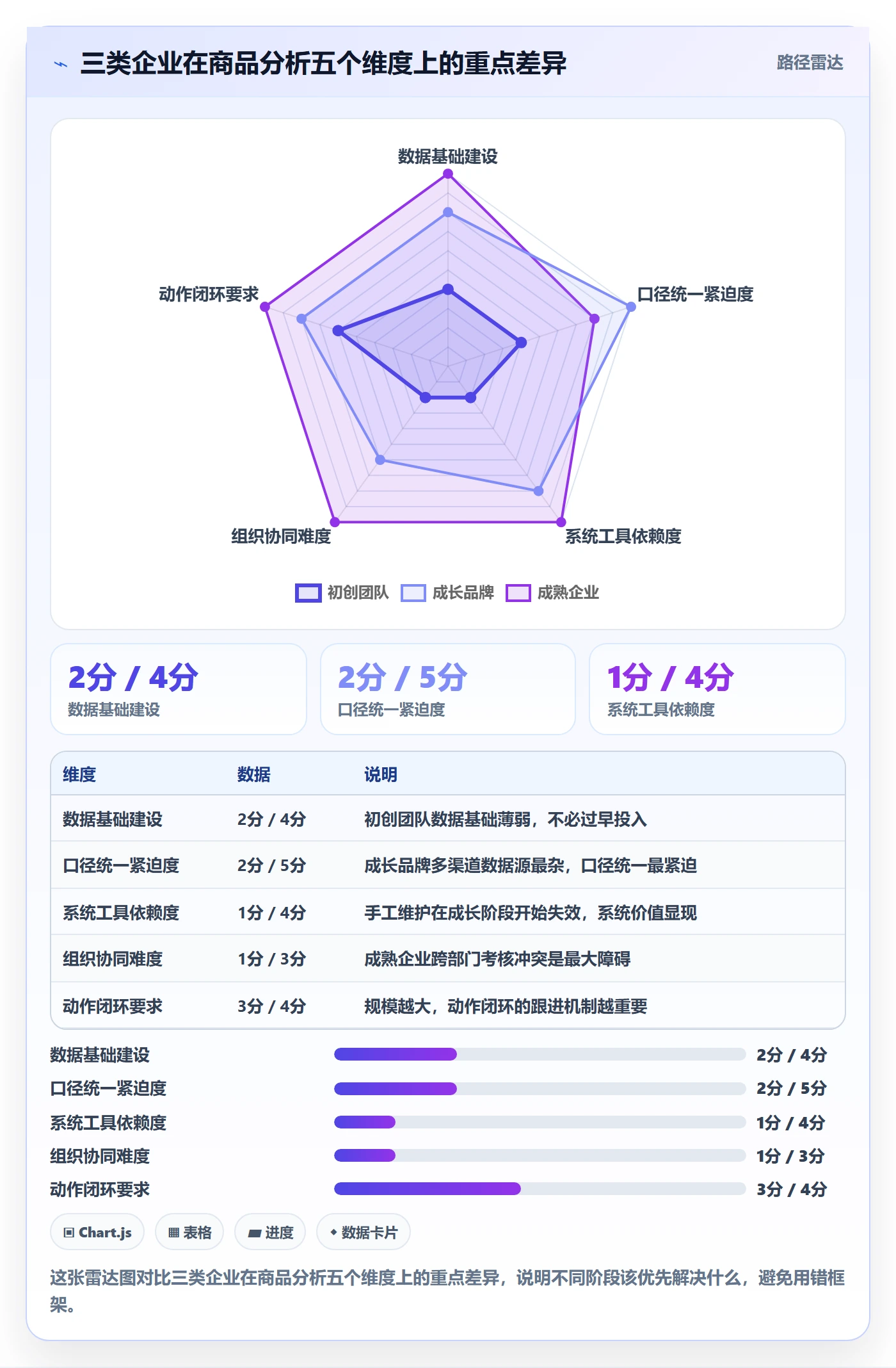 商品分析优化清单：市场需求与标准化管理的关键动作