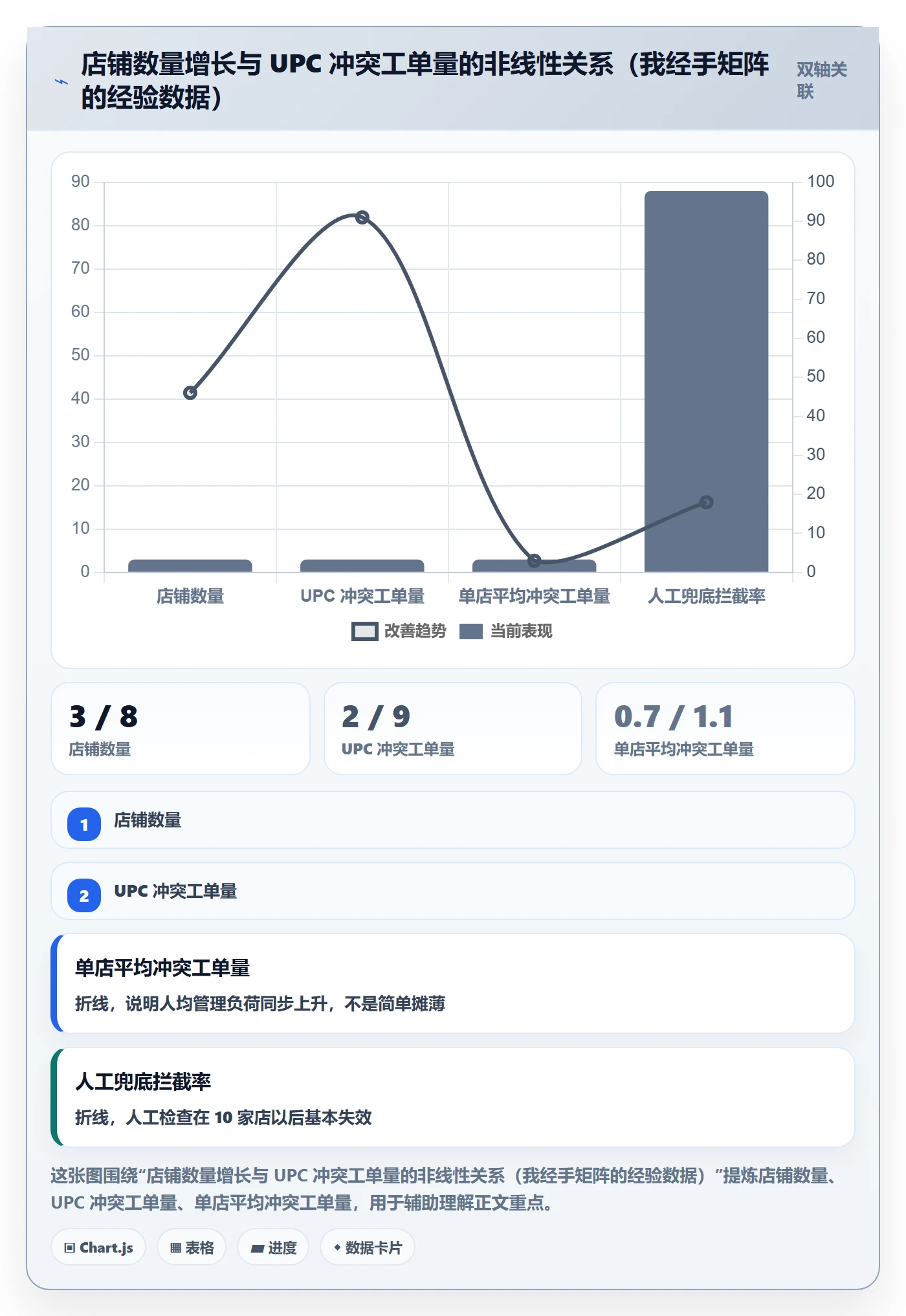 UPC码问题诊断：编码规范如何用店群管理改进