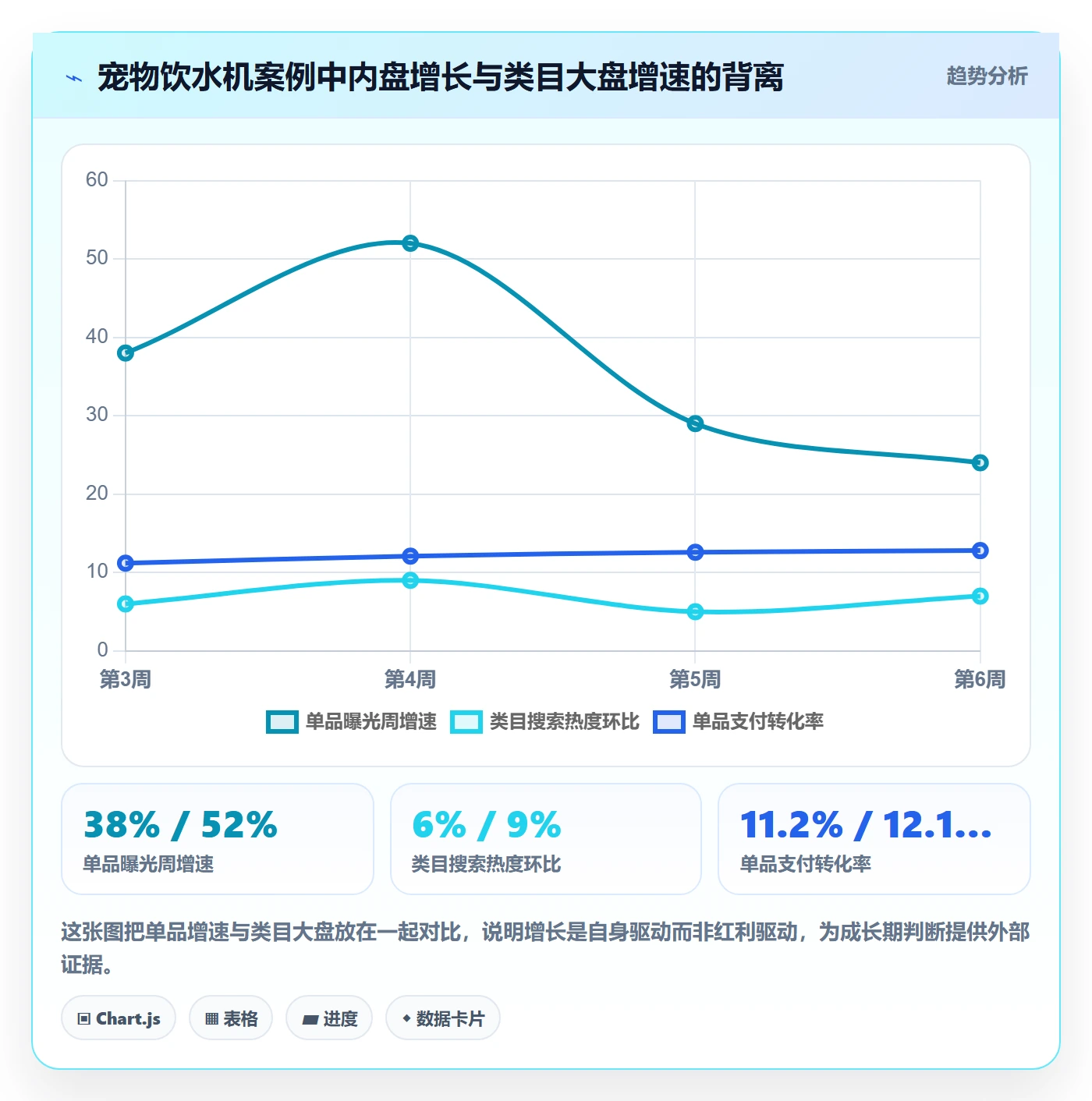 商品分析避坑指南：生命周期环节的新手避坑要注意什么