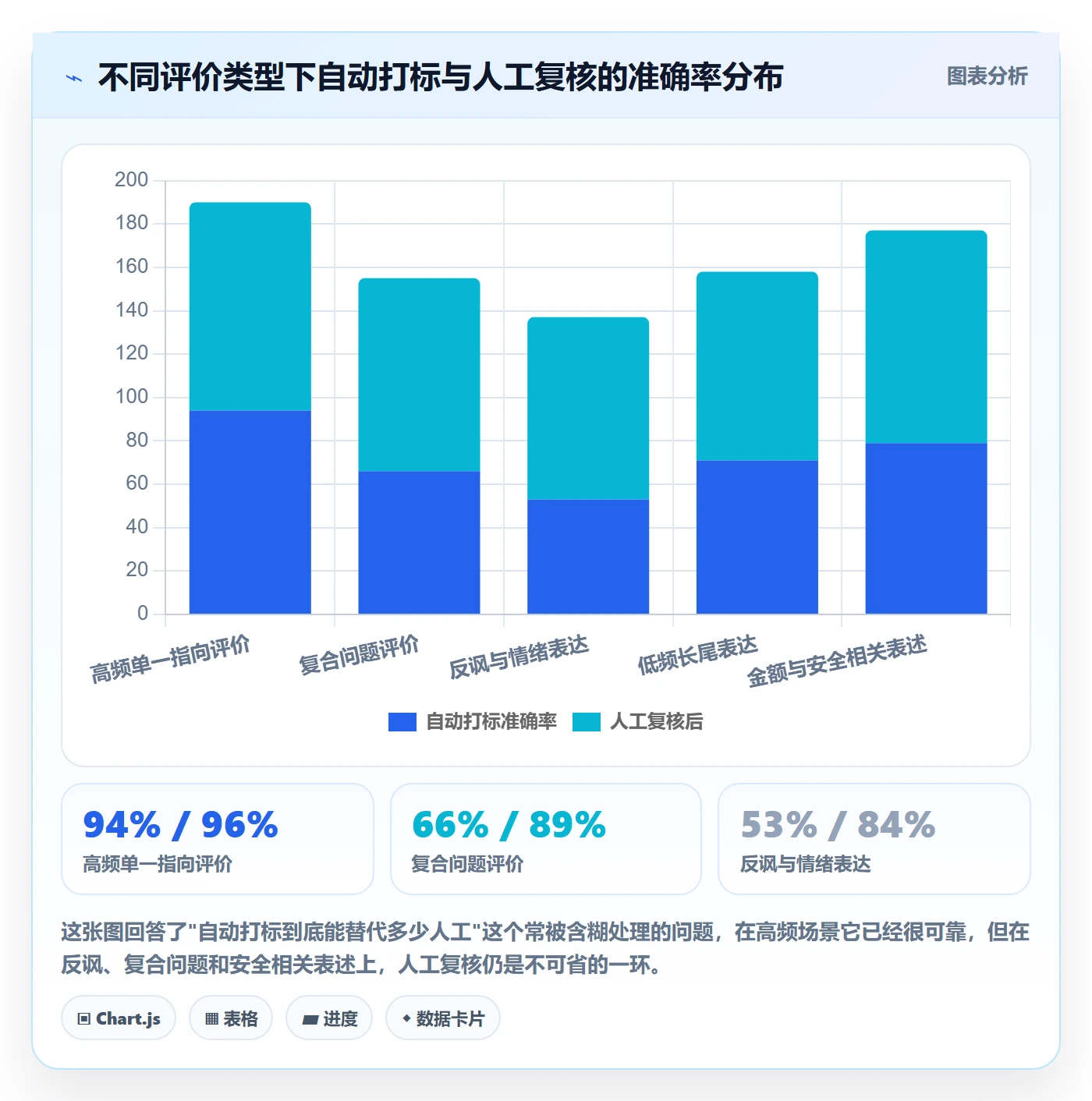 商品分析执行标准：用户评价环节如何体现系统搭建