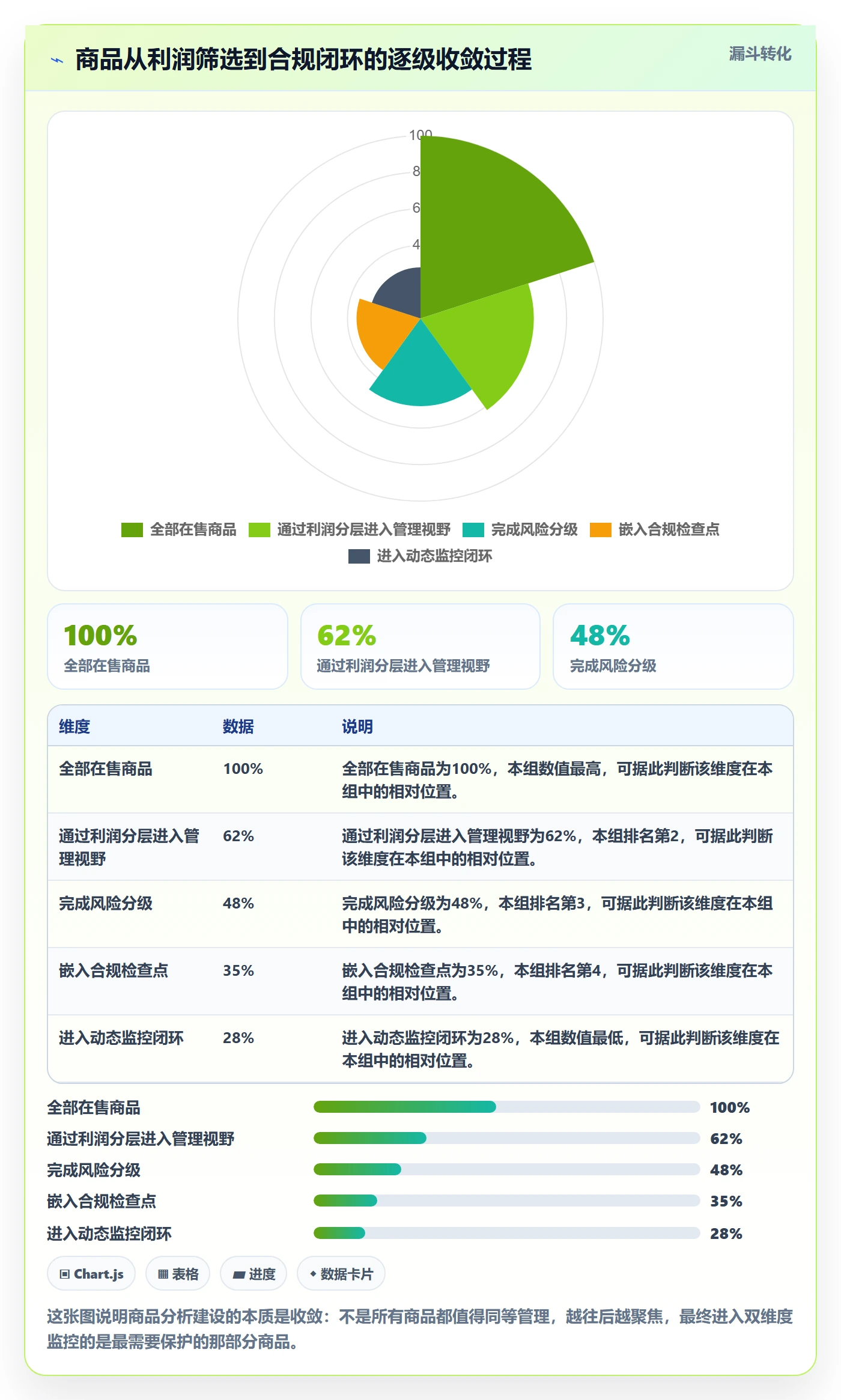 商品分析建设路线：从利润空间到合规管理分几步