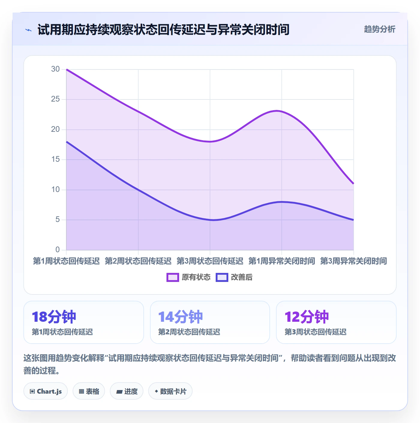 想做好temu，先掌握工具对比中的履约物流