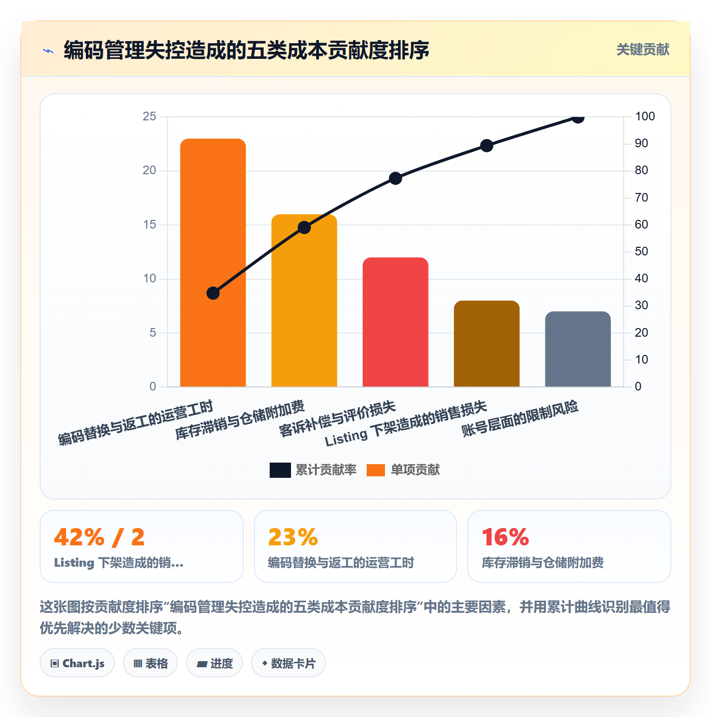 UPC码操作手册：平台审核对应的标准化管理步骤