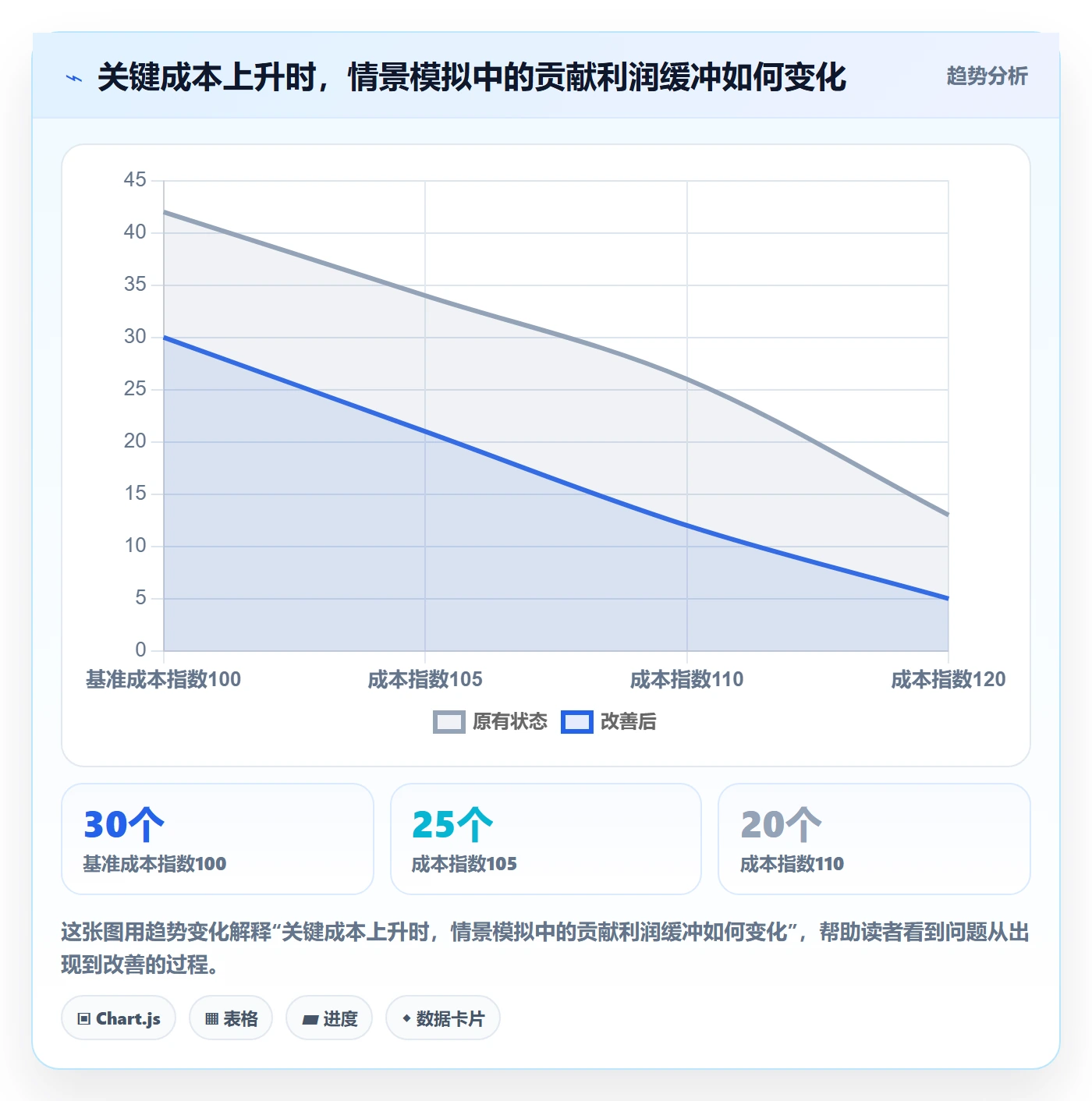temu市场调研：全托管模式从哪里开始
