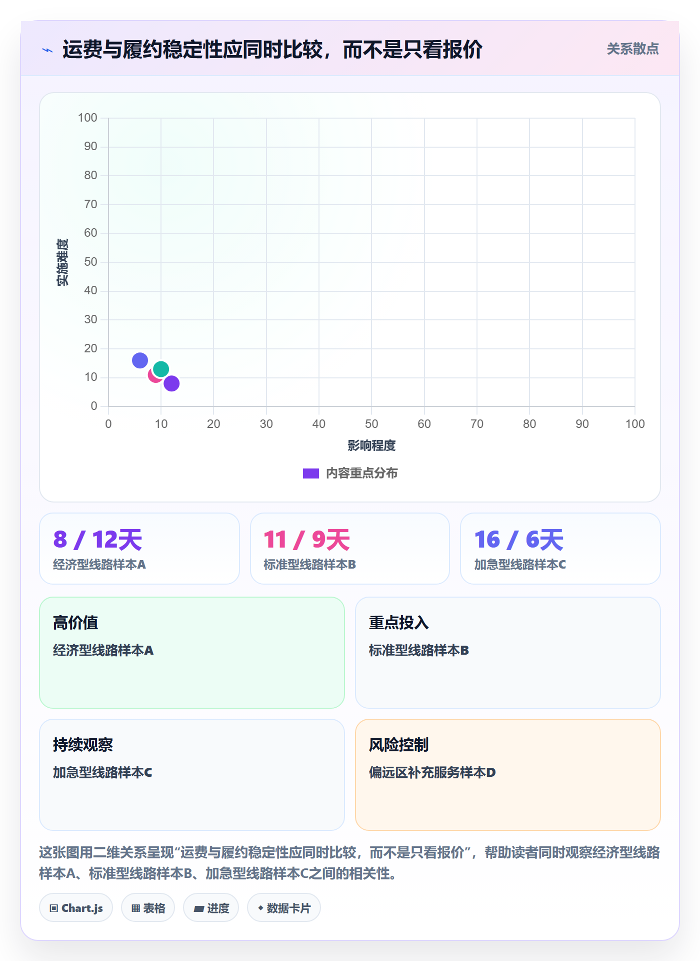 跨境电商场景解析：平台规则中的跨境物流怎么处理