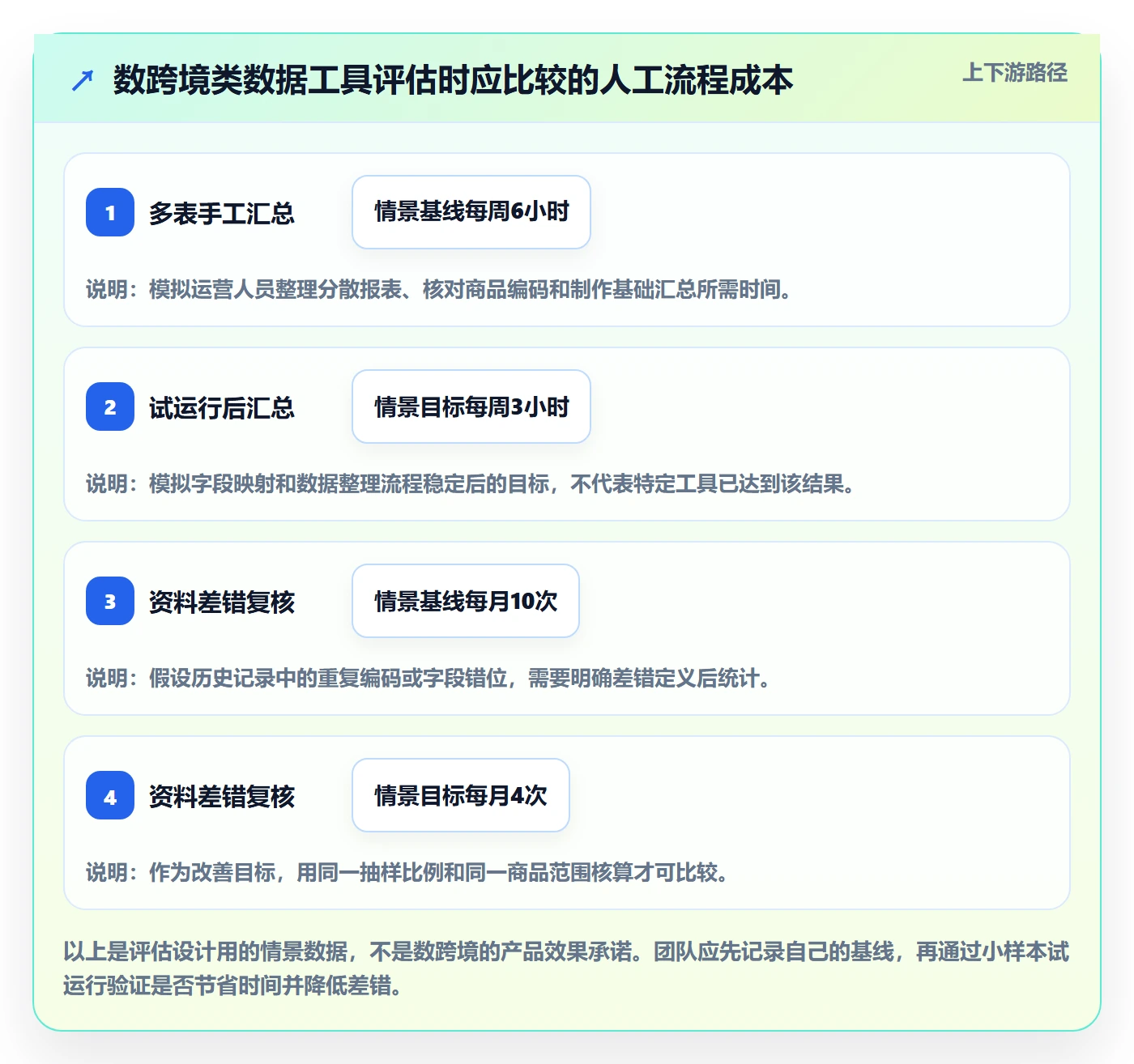 temu配置指南:商品发布需要哪些本地化运营设置