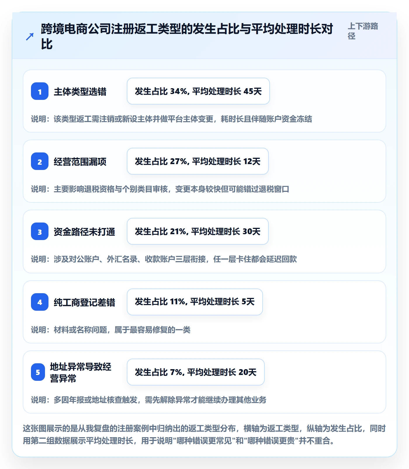 跨境电商一站式服务工作指南：用常见误区解决公司注册问题