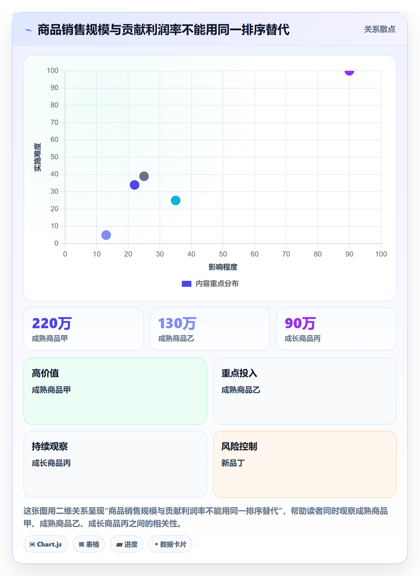 跨境电商避坑指南：品牌增长环节的年度规划要注意什么