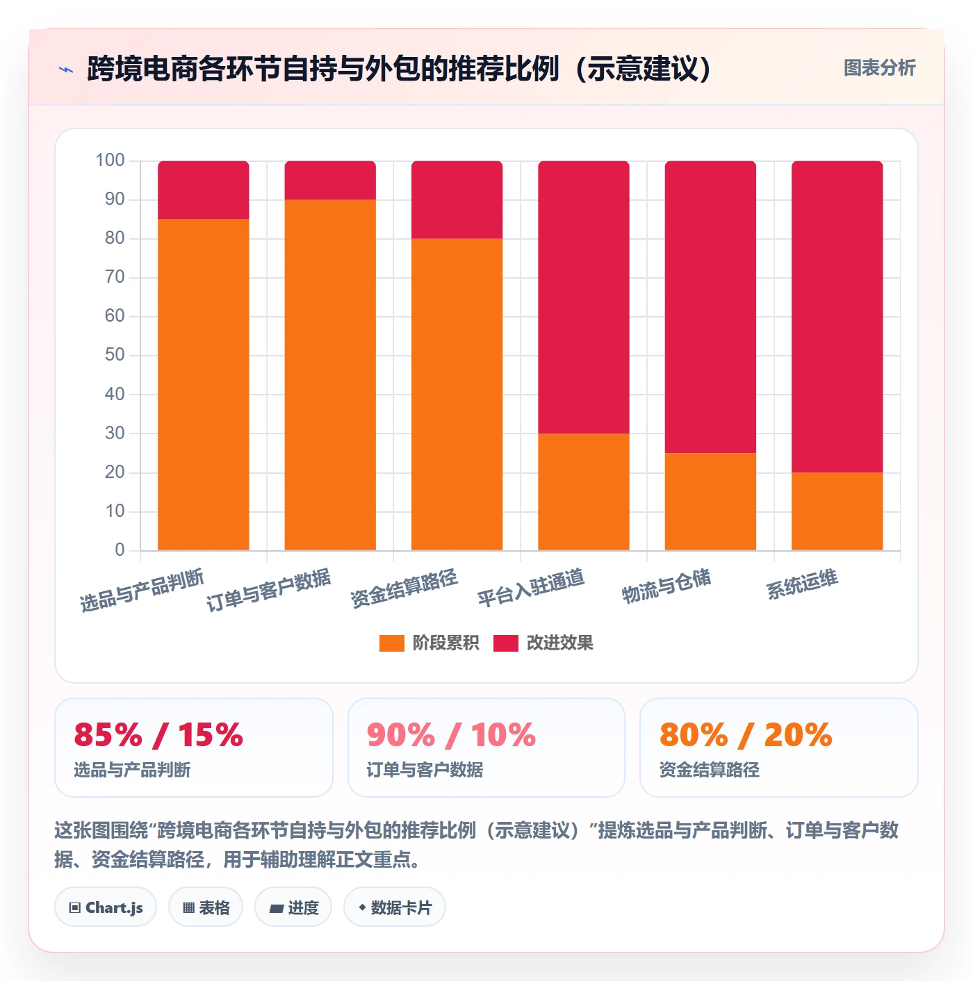 跨境电商一站式服务怎么落地？从平台入驻讲清系统搭建