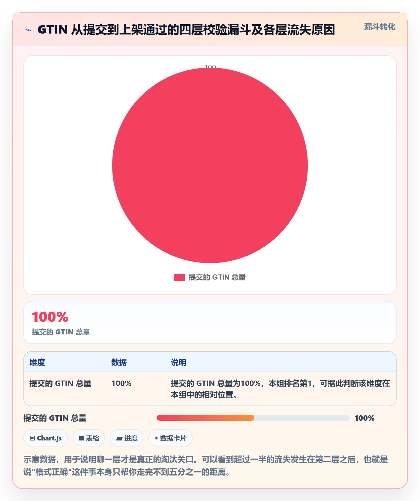 UPC码怎么选？GS1注册相关的平台规则判断标准