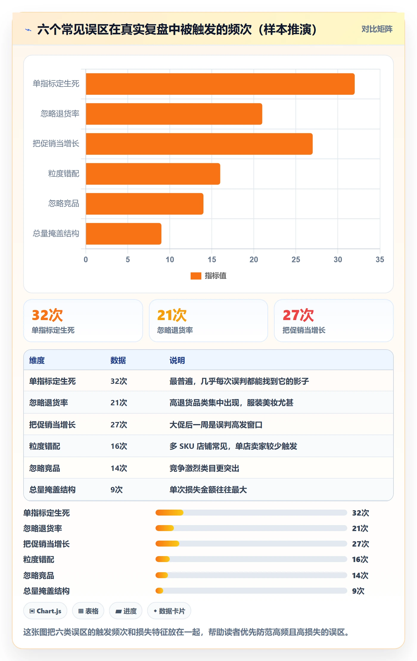 商品分析基础课：销量趋势相关的精细化运营一次讲透