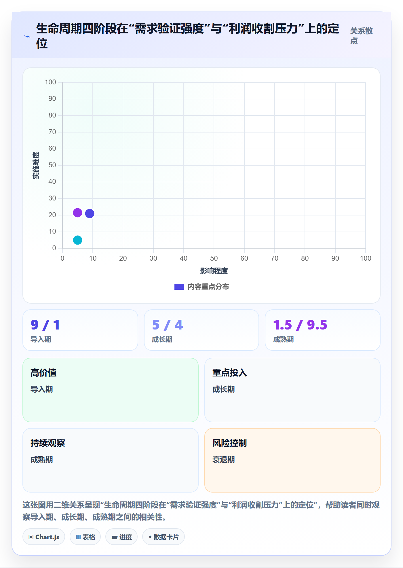 商品分析怎么落地？从生命周期讲清绩效考核