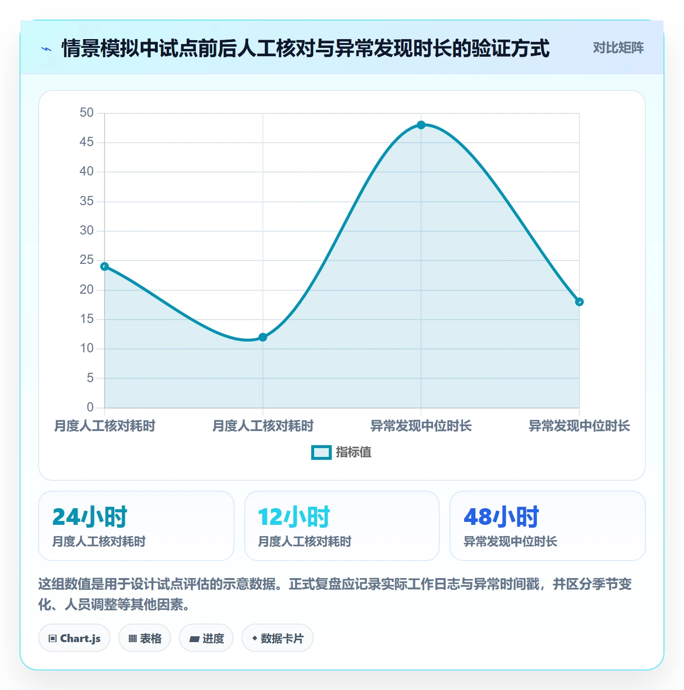 temu改造重点：从全托管模式推进日常管理