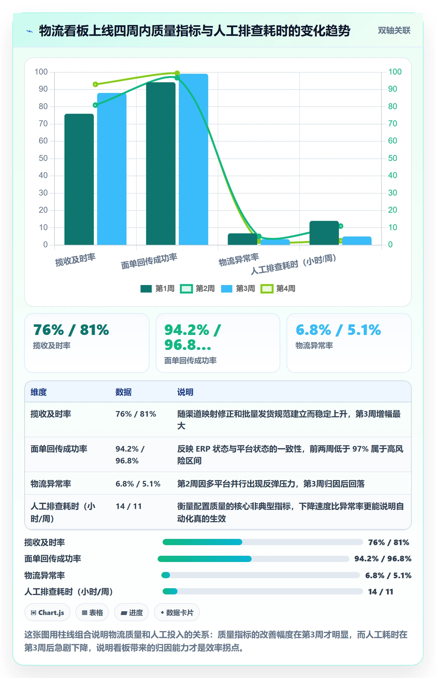 erp跨境电商落地清单：多平台刊登相关的物流方案事项