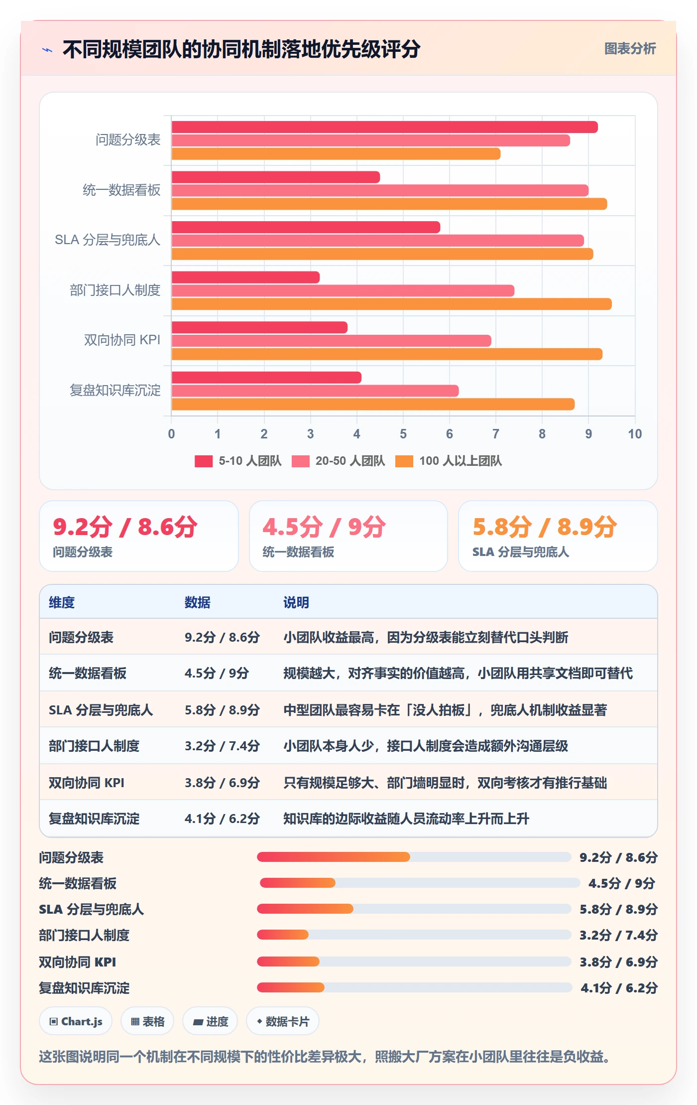 跨境电商运营进阶课：围绕客户服务完善团队协同