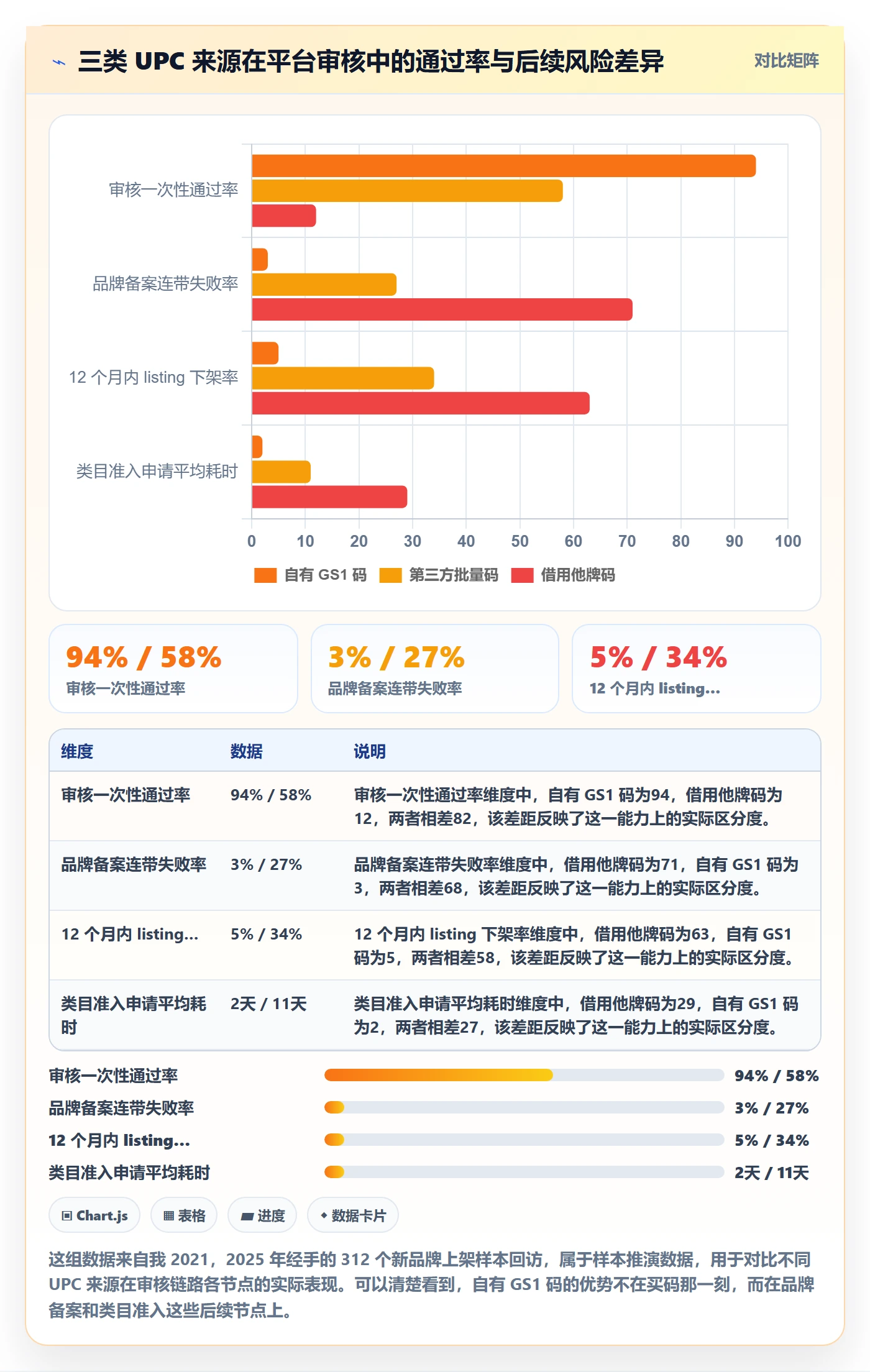 UPC码检查方法：通过平台审核评估品牌建设质量