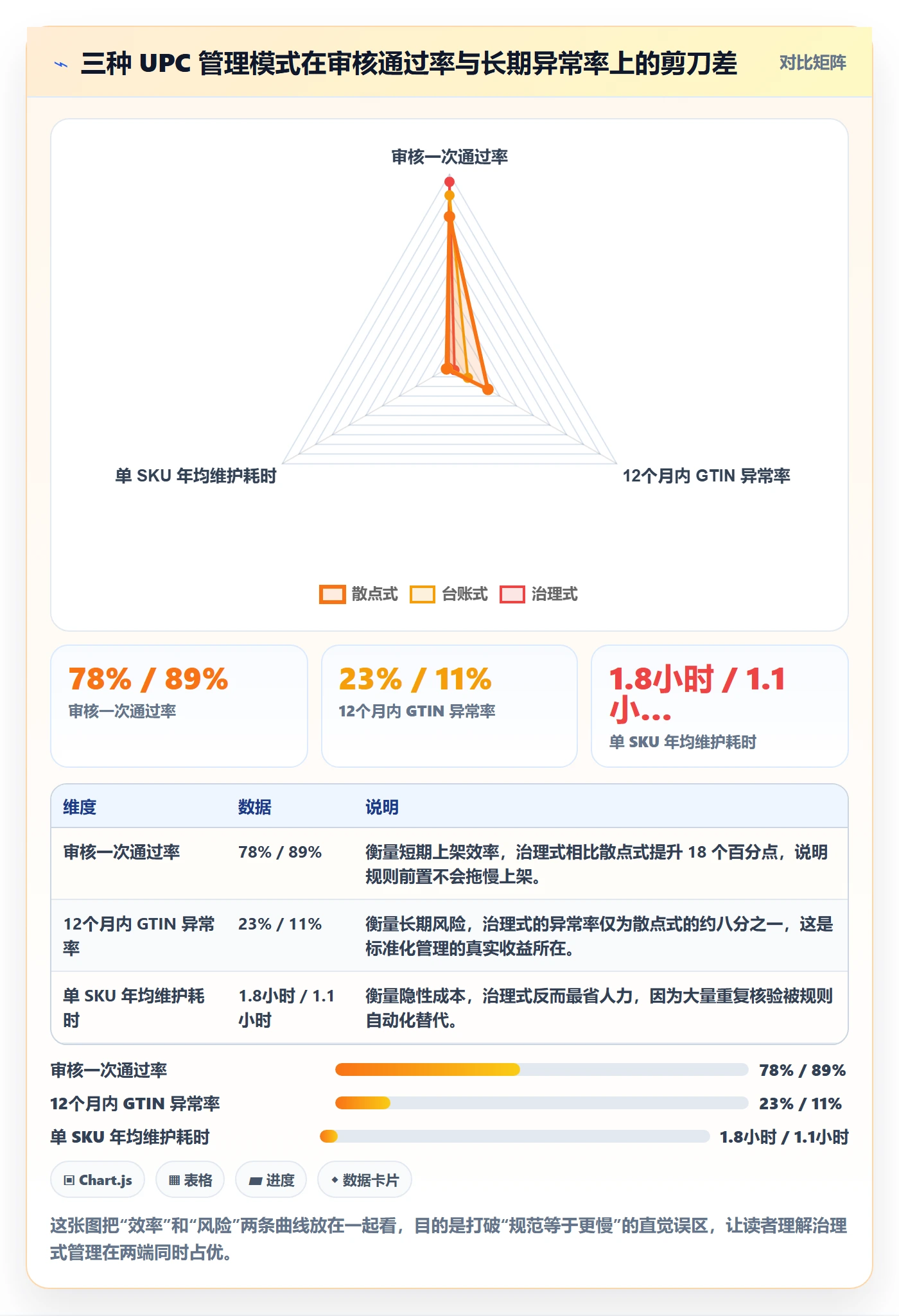 UPC码规划方法：平台审核与标准化管理如何衔接