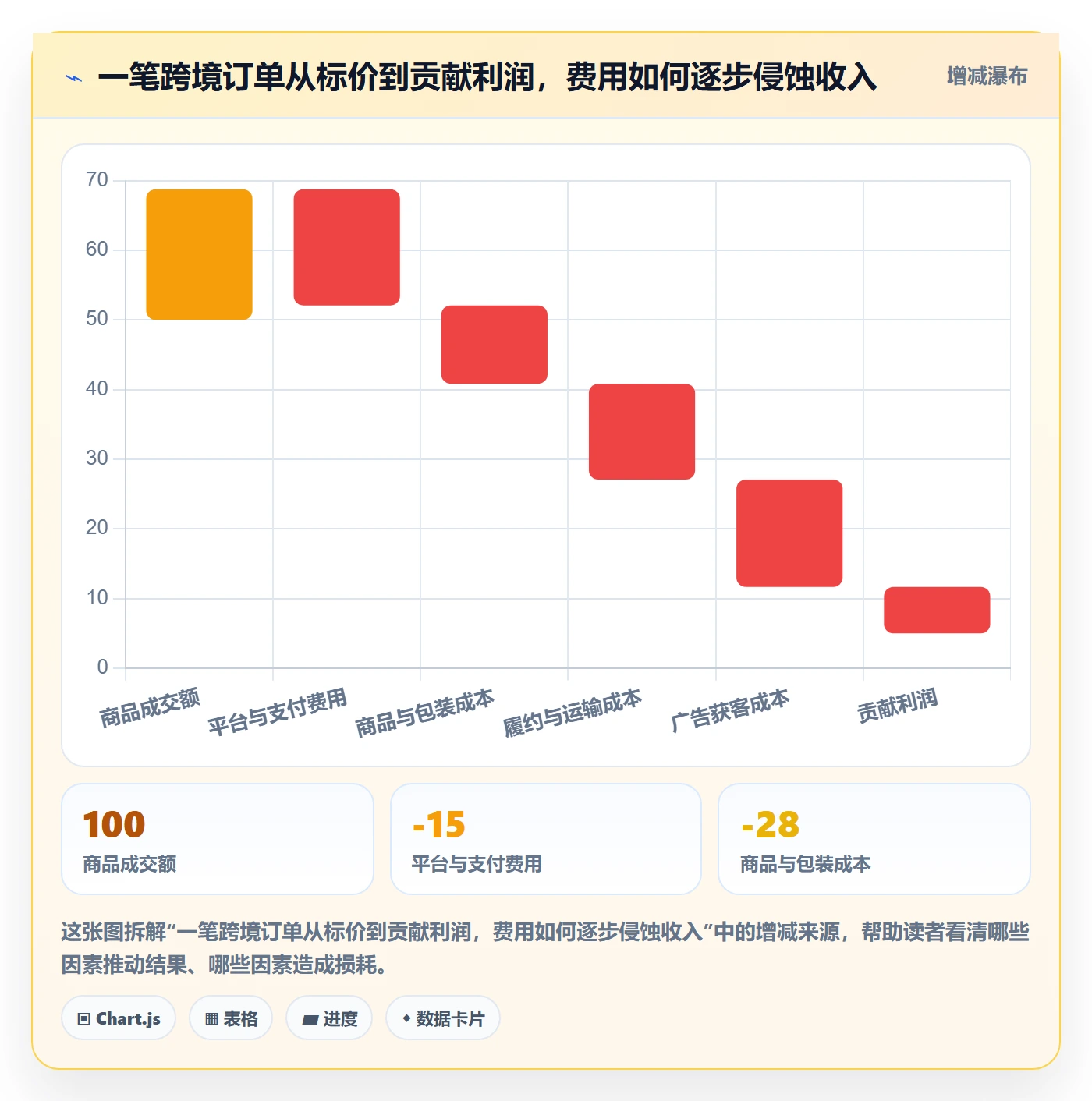 跨境电商实践指南：品牌增长的中小商家怎样更有效