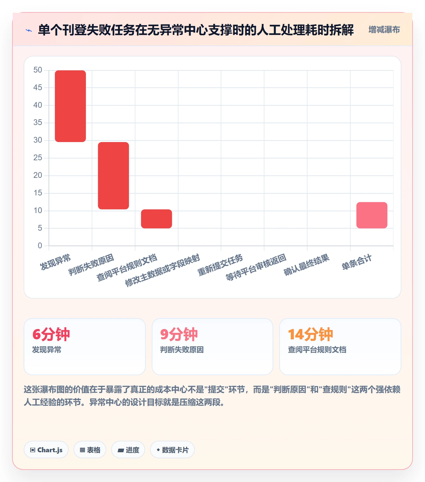 erp跨境电商方案设计：多平台刊登场景的日常管理怎么做