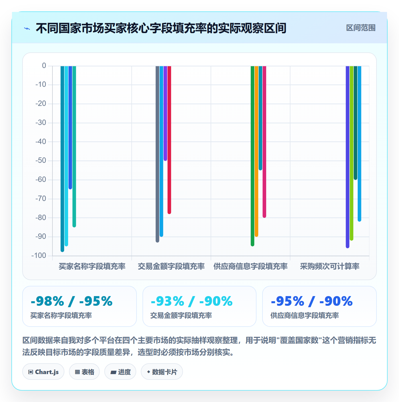 外贸数据分析平台选择标准:买家查询维度如何评估标准化管理