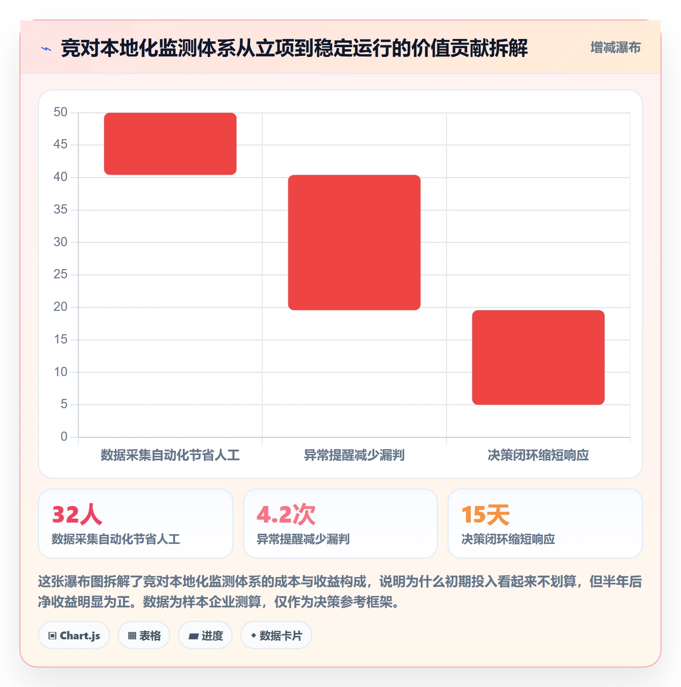 外贸数据分析平台管理要点：竞争对手的本地化运营如何设计
